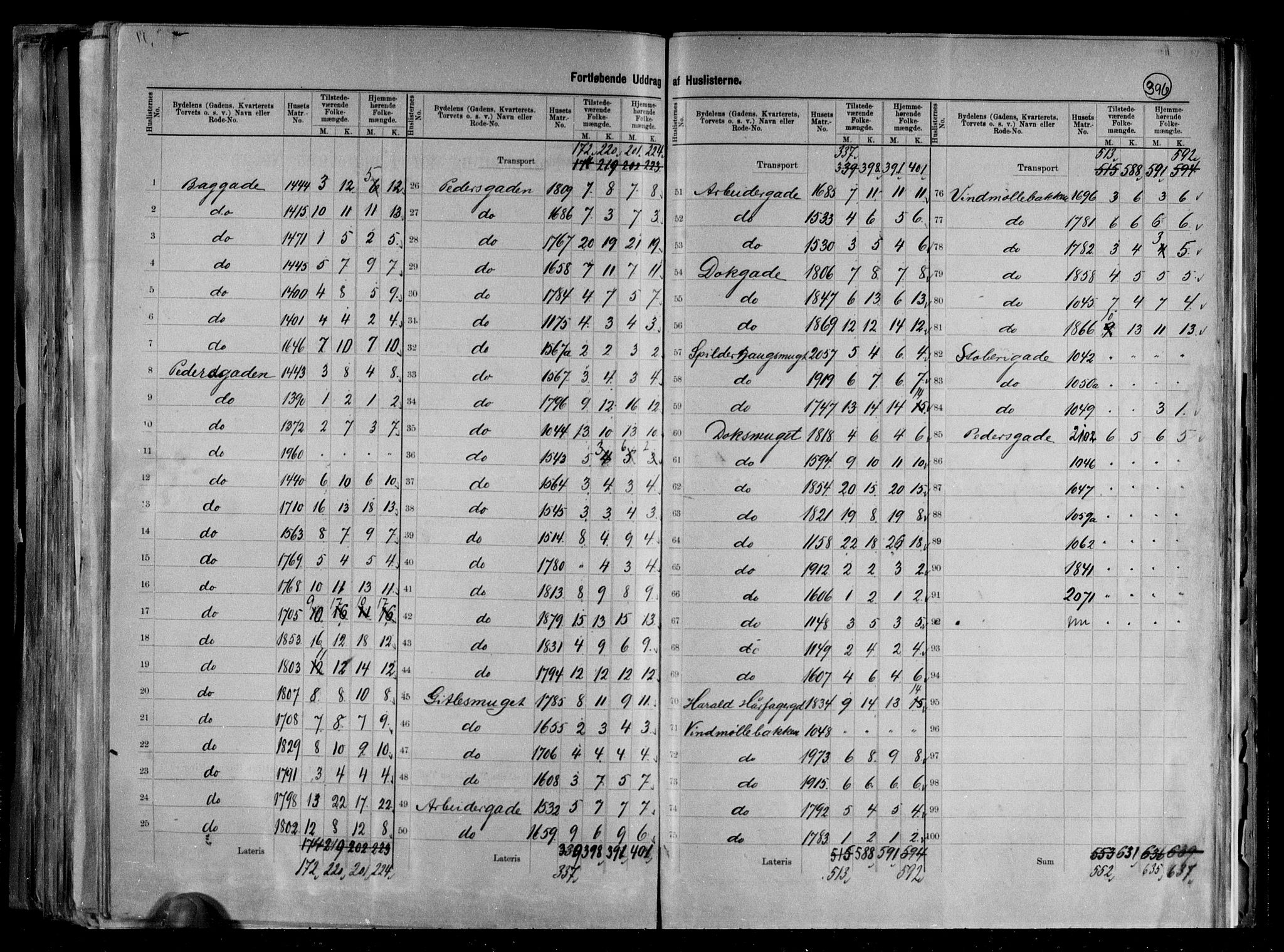 RA, 1891 census for 1103 Stavanger, 1891, p. 43