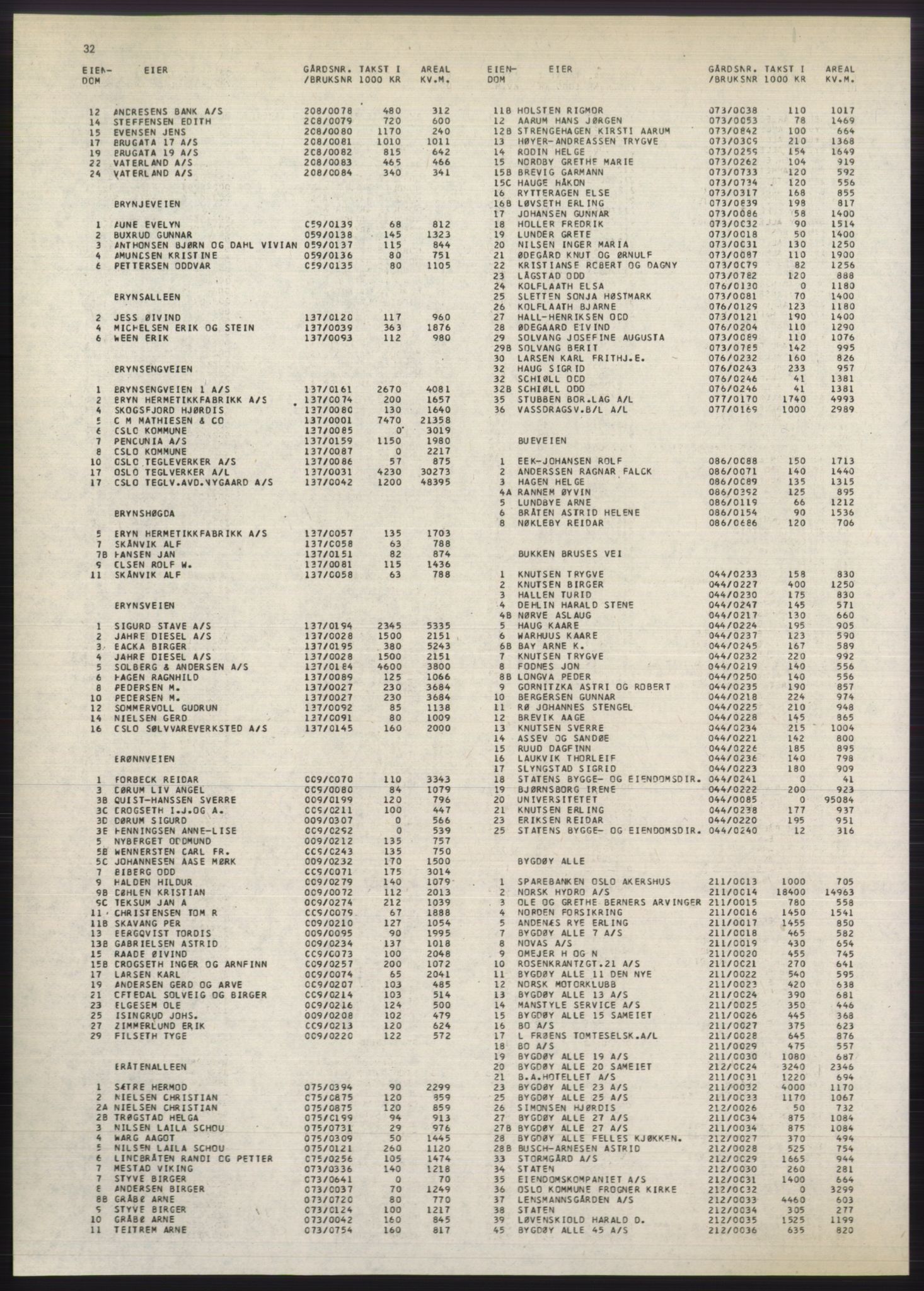 Kristiania/Oslo adressebok, PUBL/-, 1980-1981, p. 32