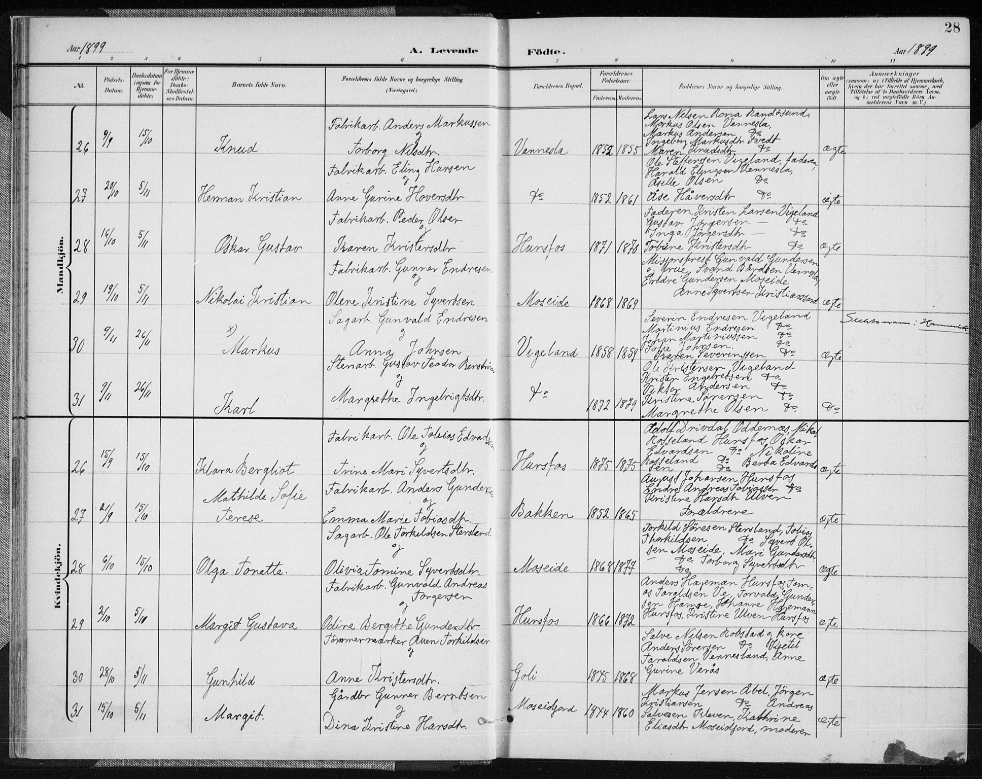 Vennesla sokneprestkontor, AV/SAK-1111-0045/Fa/Fab/L0005: Parish register (official) no. A 5, 1897-1909, p. 28