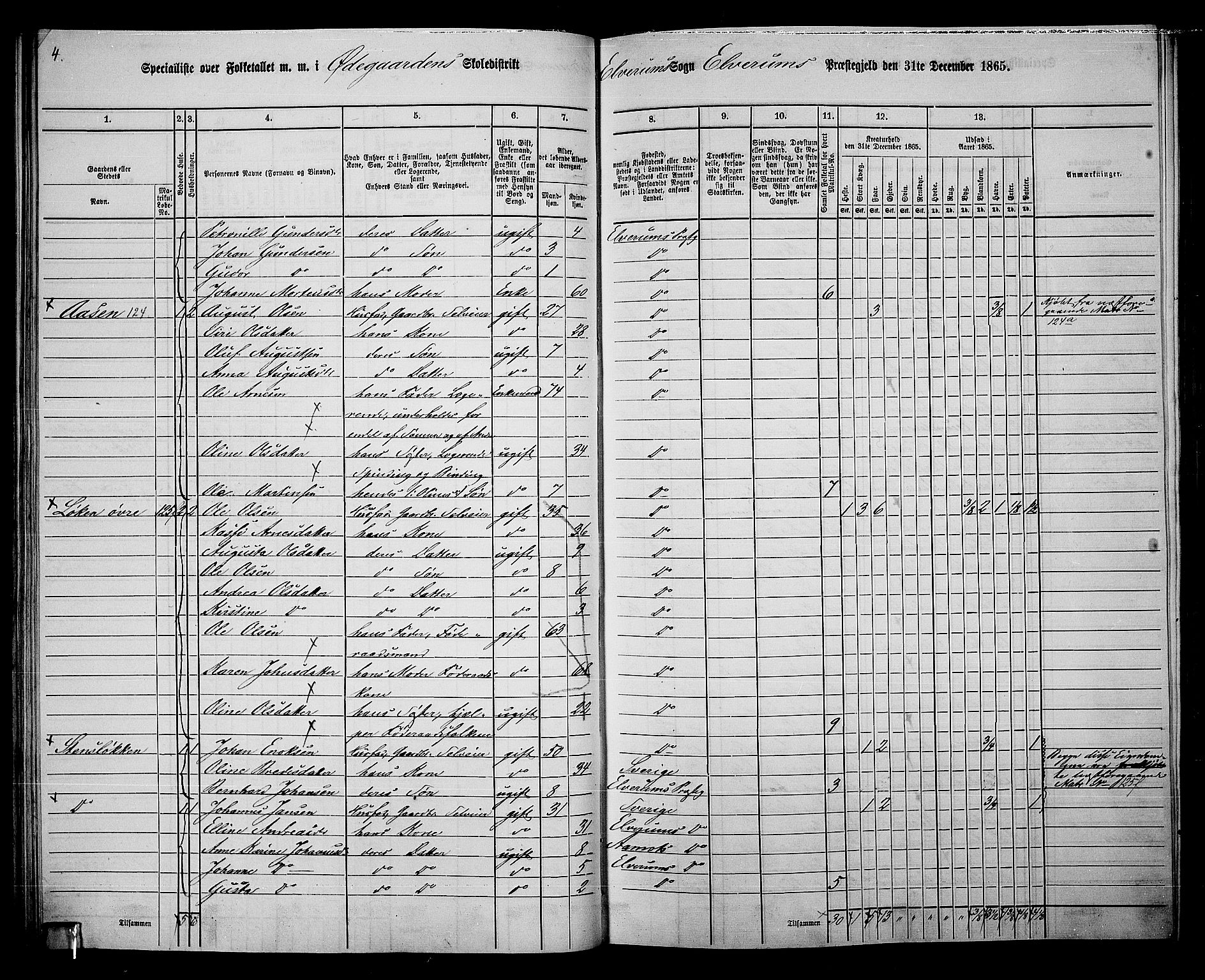 RA, 1865 census for Elverum, 1865, p. 72