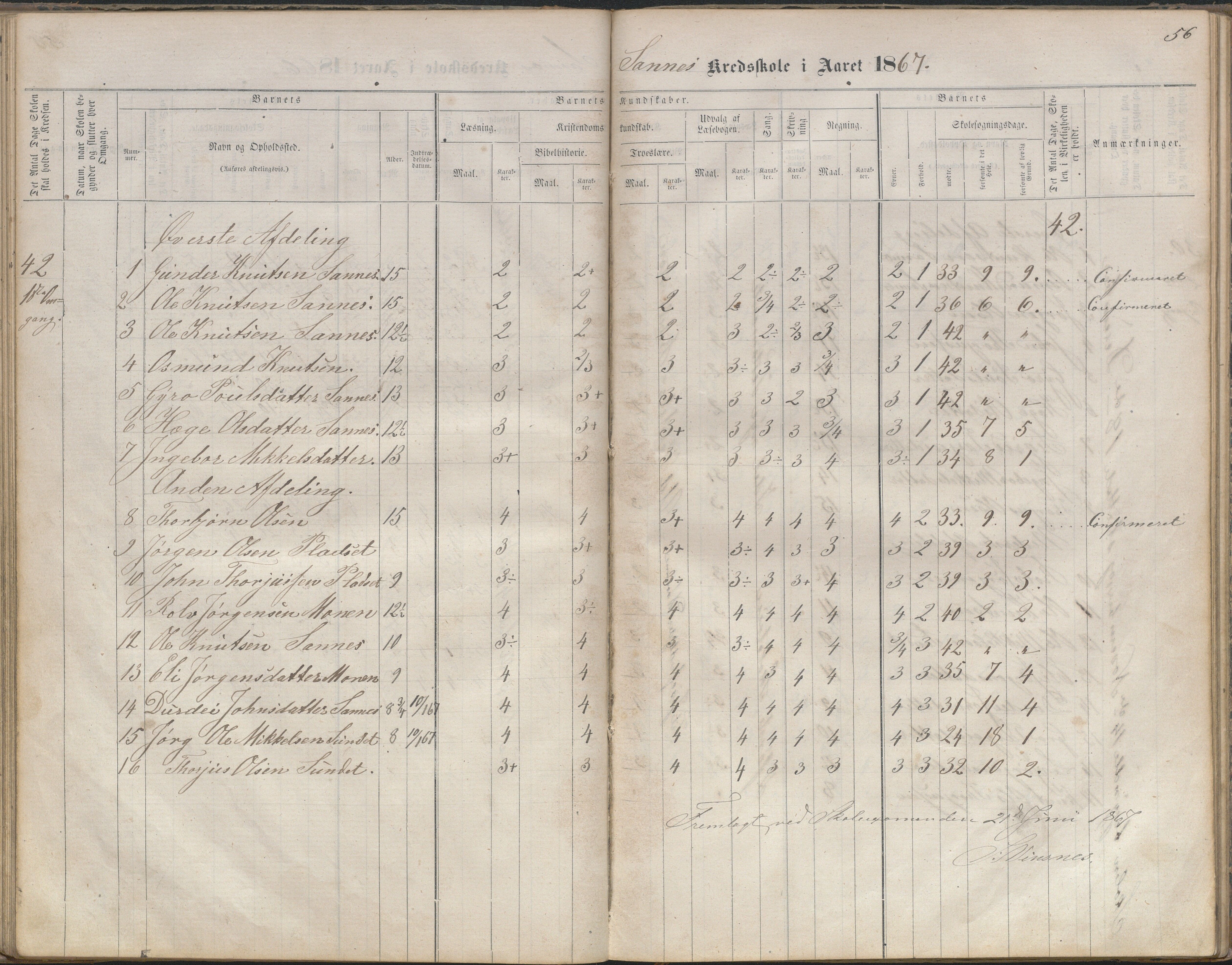 Bygland kommune, Skulekrinsar i Midt-Bygland, AAKS/KA0938-550b/F2/L0003: Skuleprotokoll Sandnes, Skomedal og Frøysnes, 1863-1886, p. 56