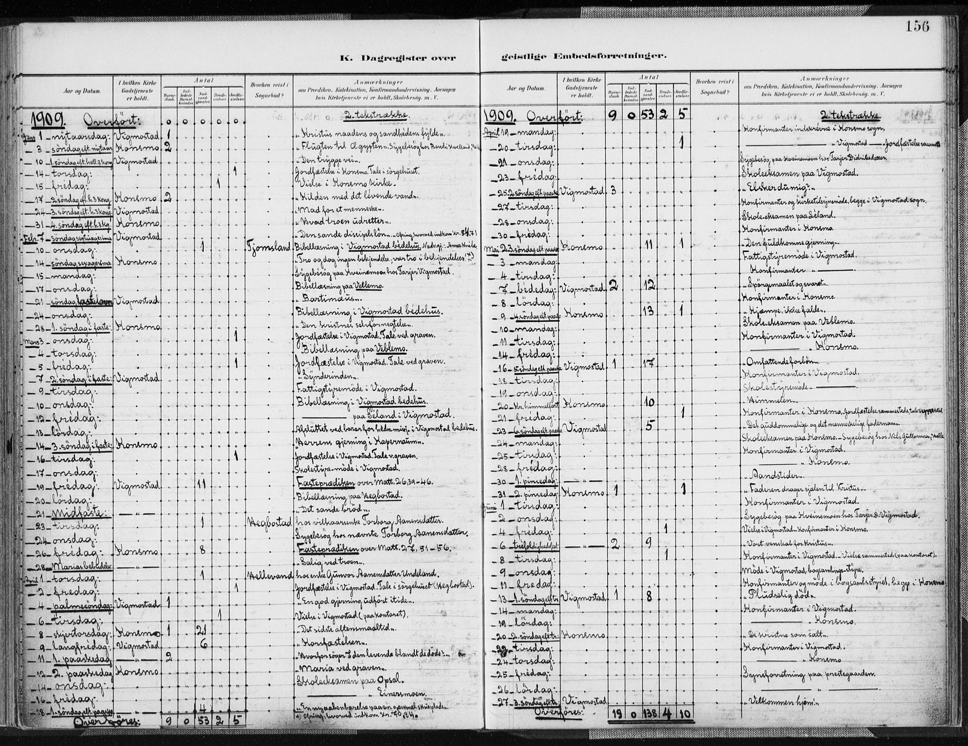 Nord-Audnedal sokneprestkontor, AV/SAK-1111-0032/F/Fa/Fab/L0004: Parish register (official) no. A 4, 1901-1917, p. 156