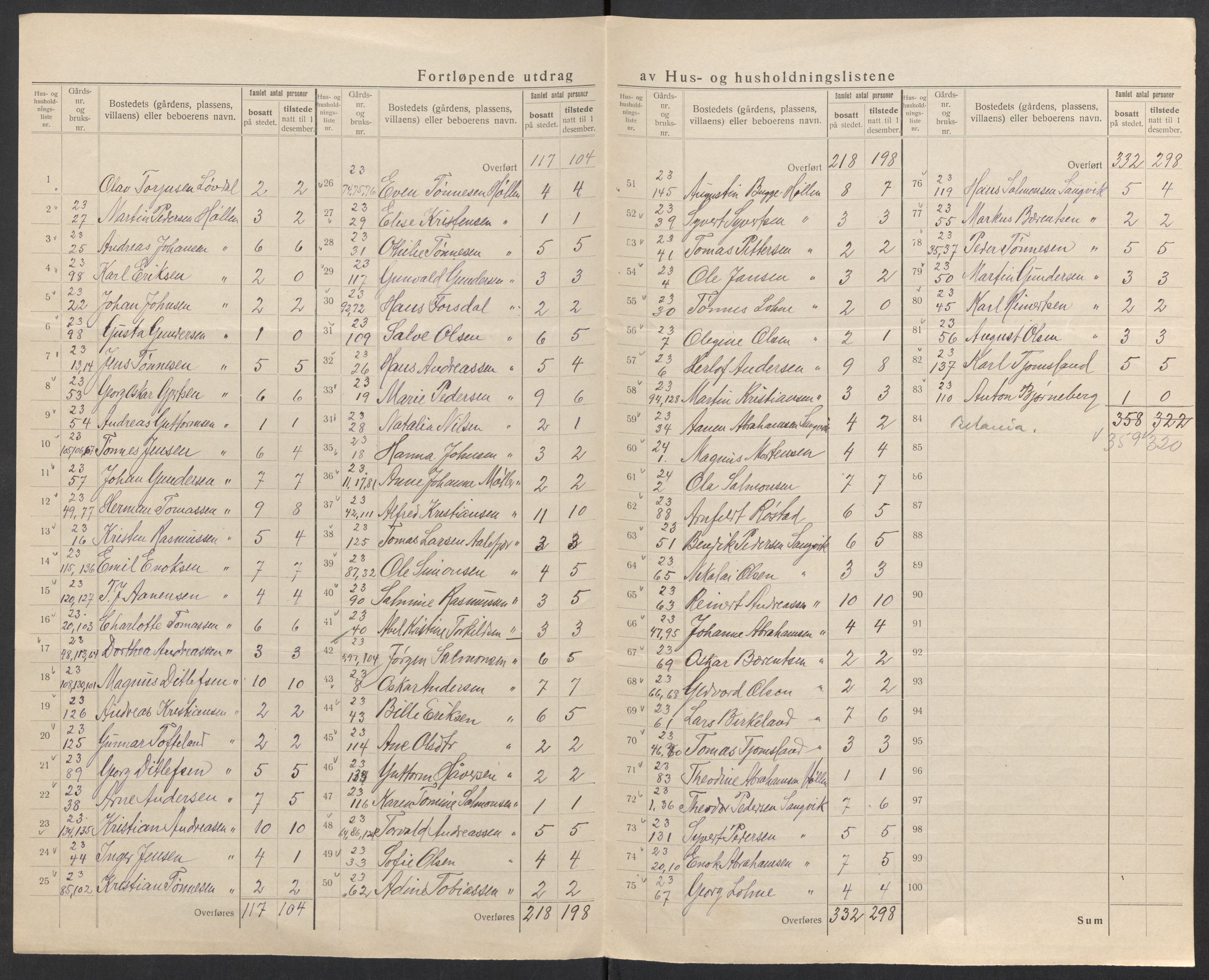 SAK, 1920 census for Søgne, 1920, p. 24