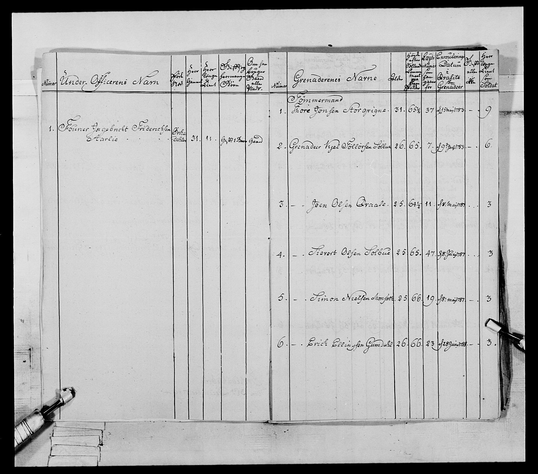 Generalitets- og kommissariatskollegiet, Det kongelige norske kommissariatskollegium, RA/EA-5420/E/Eh/L0079: 2. Trondheimske nasjonale infanteriregiment, 1782-1789, p. 375