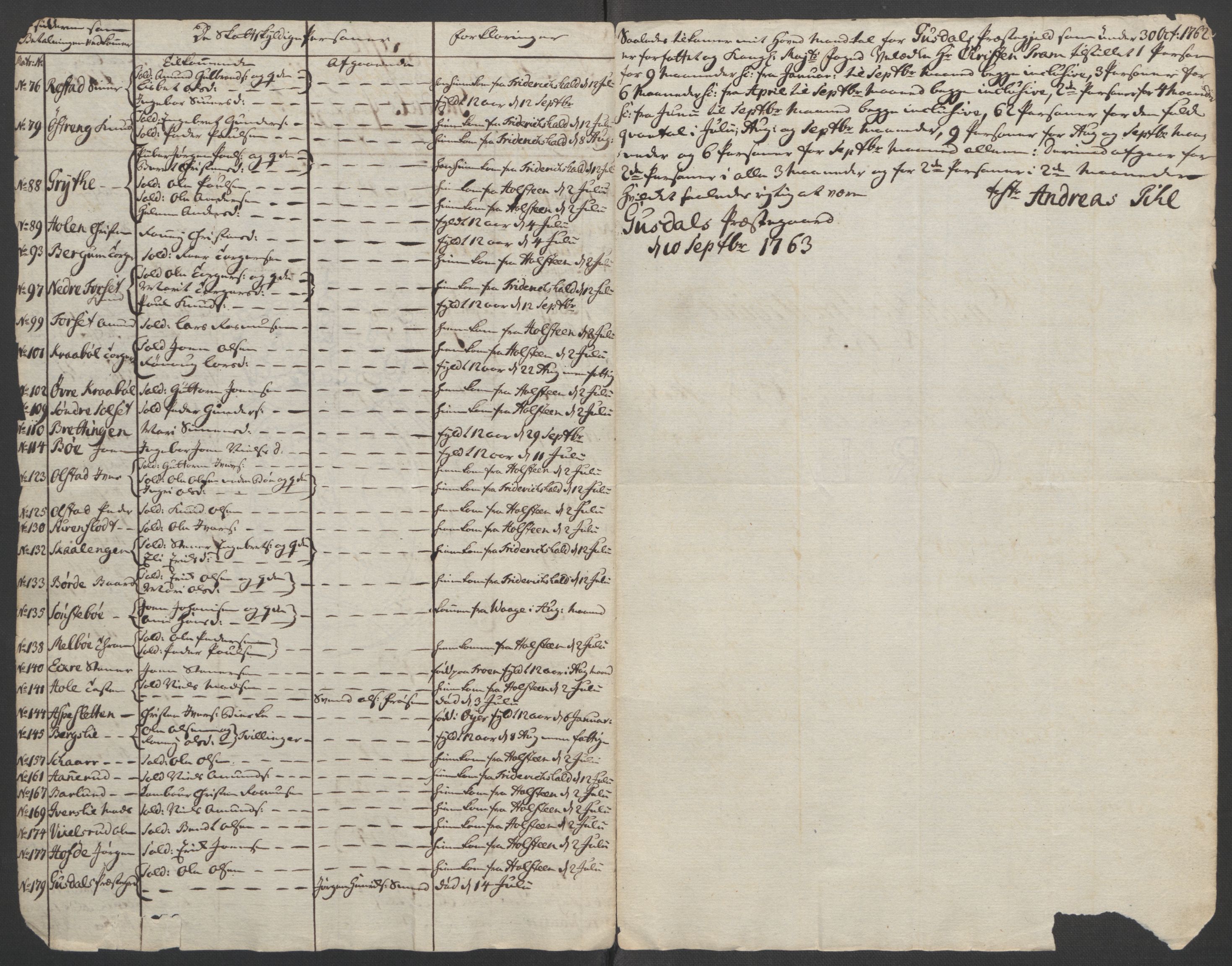 Rentekammeret inntil 1814, Reviderte regnskaper, Fogderegnskap, AV/RA-EA-4092/R17/L1266: Ekstraskatten Gudbrandsdal, 1762-1766, p. 140