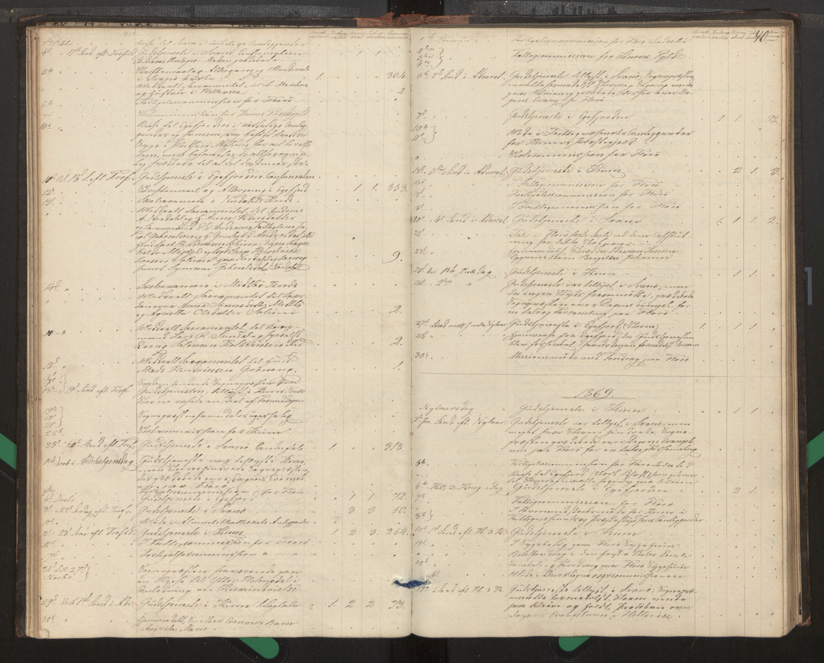 Kinn sokneprestembete, SAB/A-80801/H/Haa/Haag/L0002: Diary records no. G 2, 1859-1890, p. 40