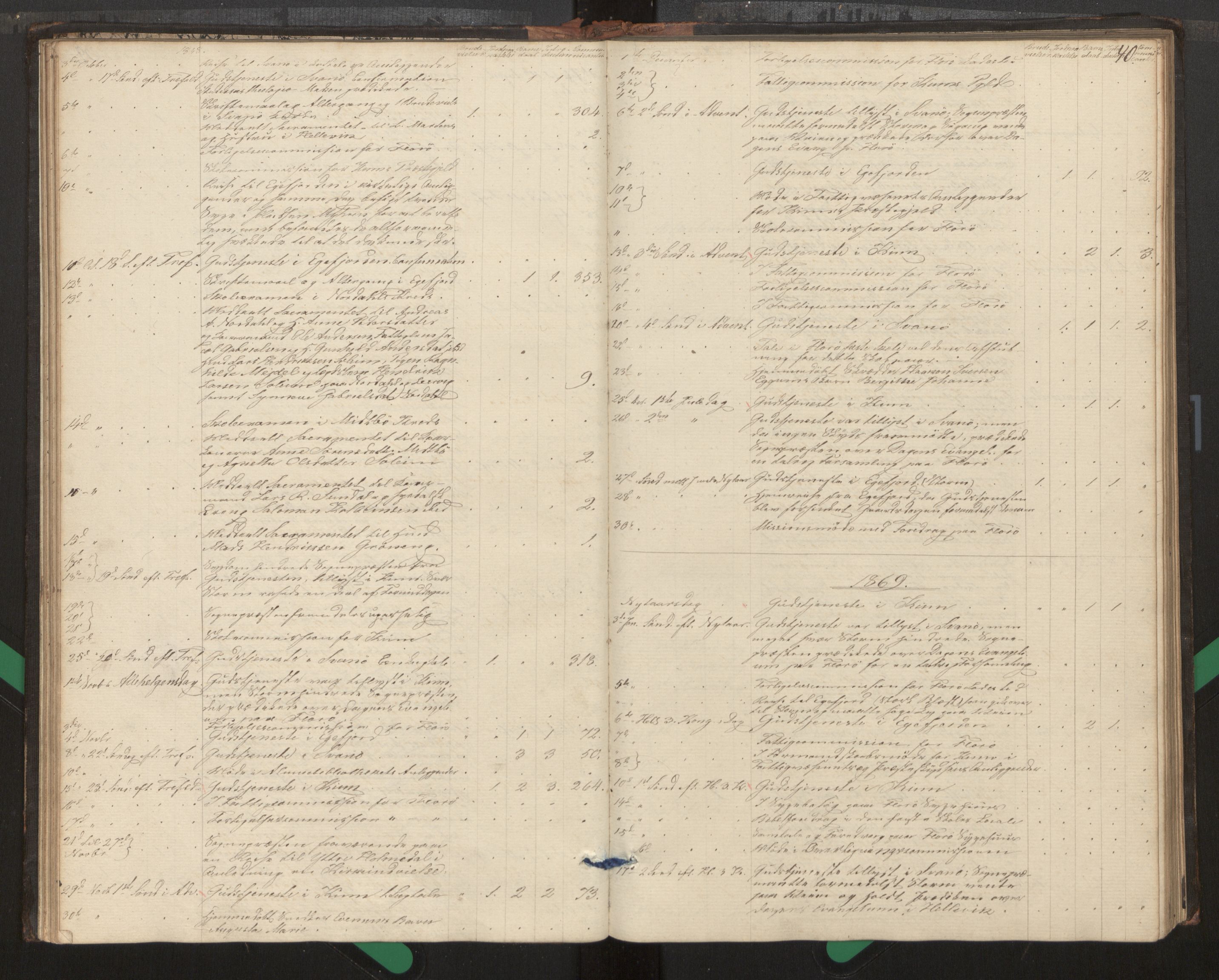 Kinn sokneprestembete, AV/SAB-A-80801/H/Haa/Haag/L0002: Diary records no. G 2, 1859-1890, p. 40