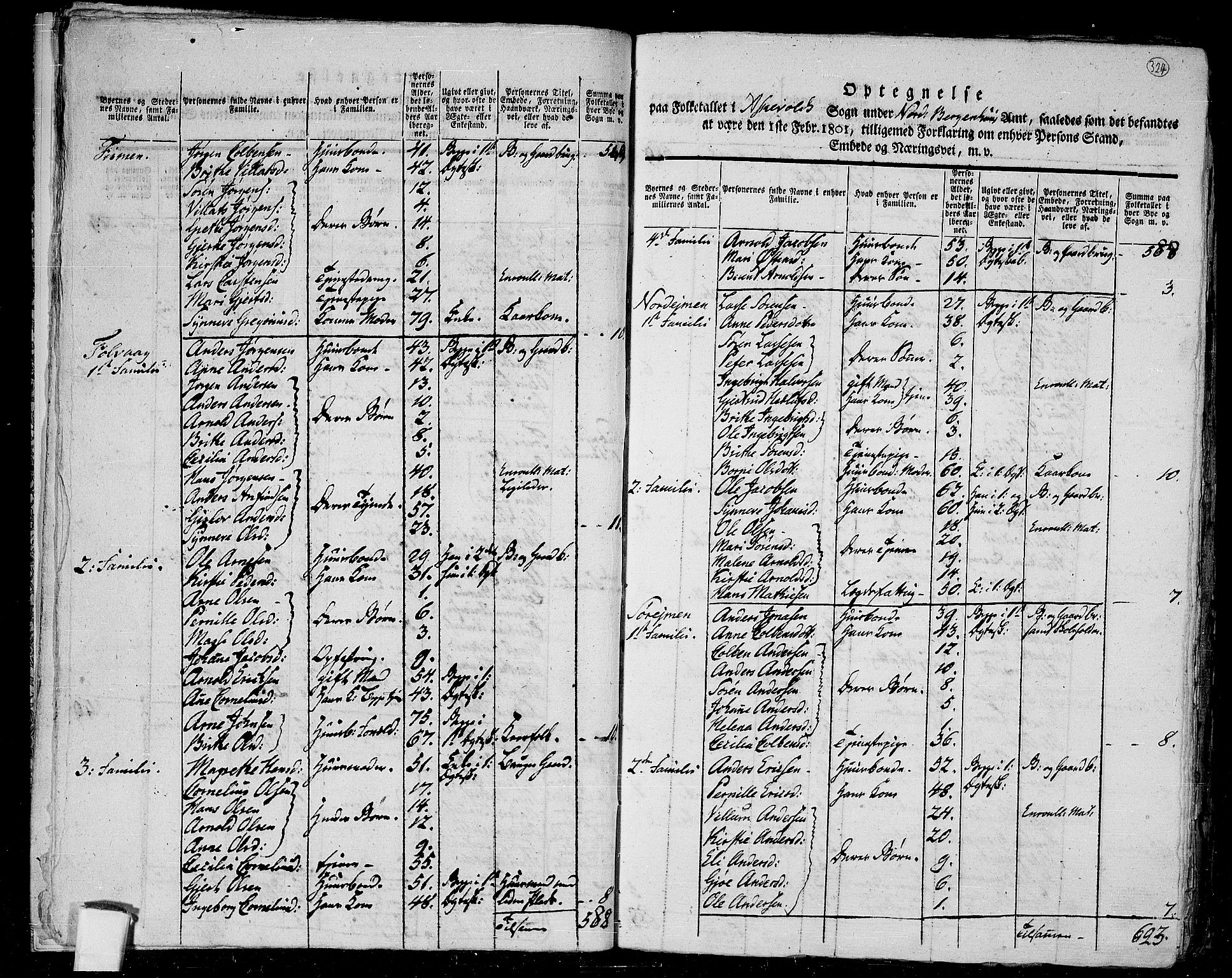 RA, 1801 census for 1428P Askvoll, 1801, p. 323b-324a