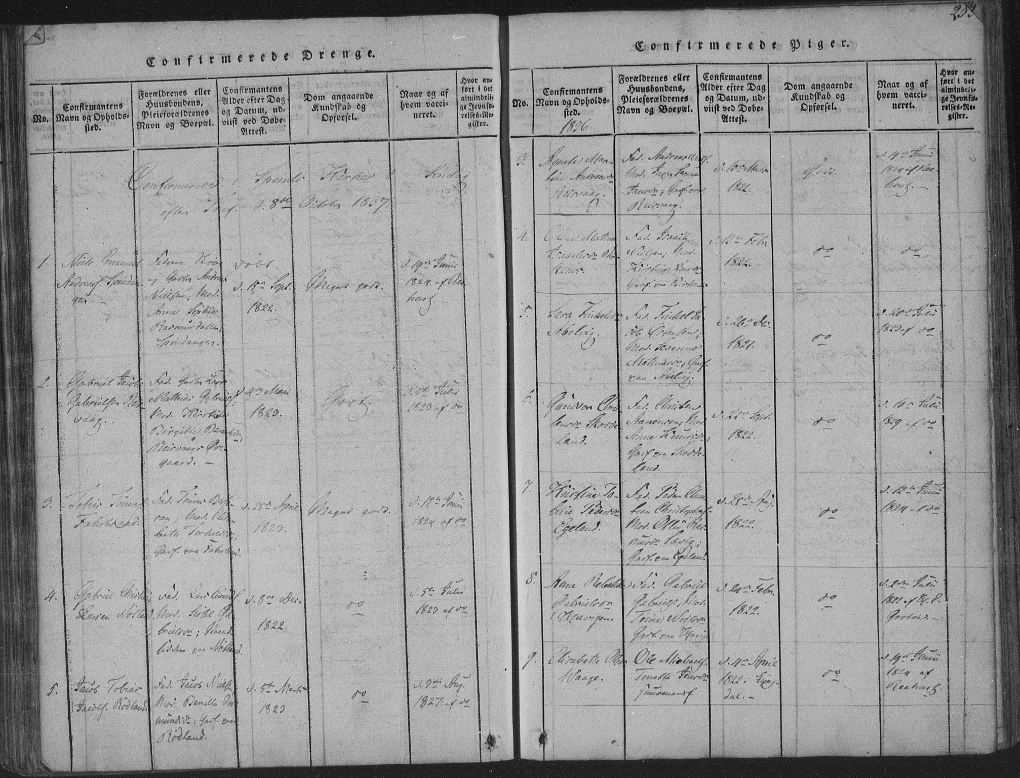 Herad sokneprestkontor, AV/SAK-1111-0018/F/Fa/Fab/L0002: Parish register (official) no. A 2, 1816-1844, p. 255