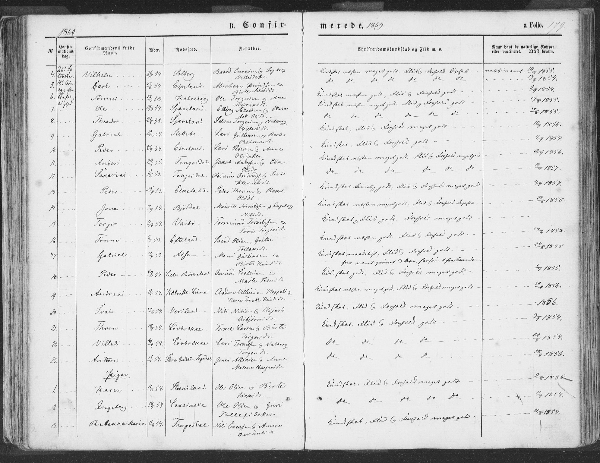 Helleland sokneprestkontor, SAST/A-101810: Parish register (official) no. A 7.1, 1863-1886, p. 179