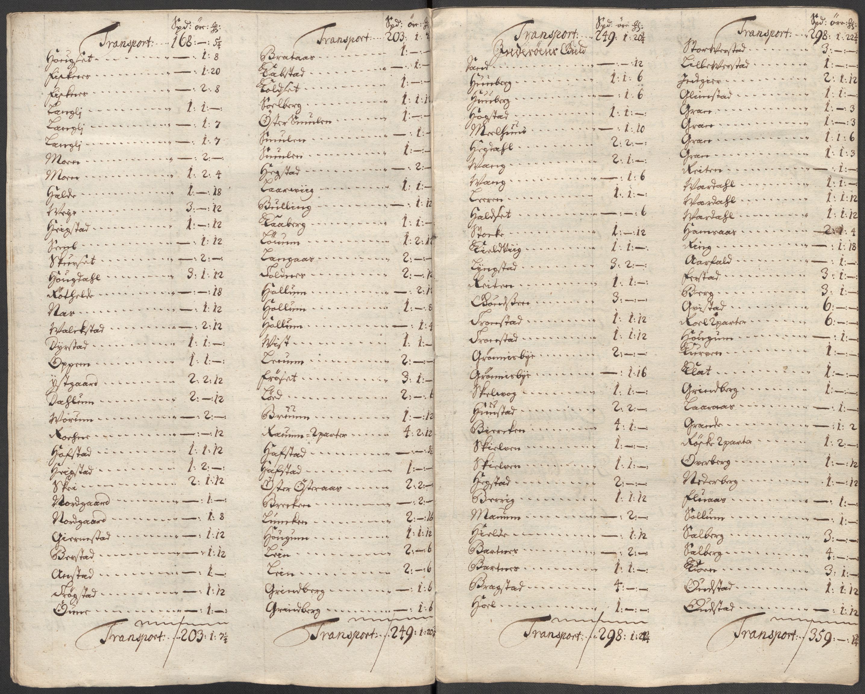 Rentekammeret inntil 1814, Reviderte regnskaper, Fogderegnskap, RA/EA-4092/R63/L4324: Fogderegnskap Inderøy, 1716, p. 255