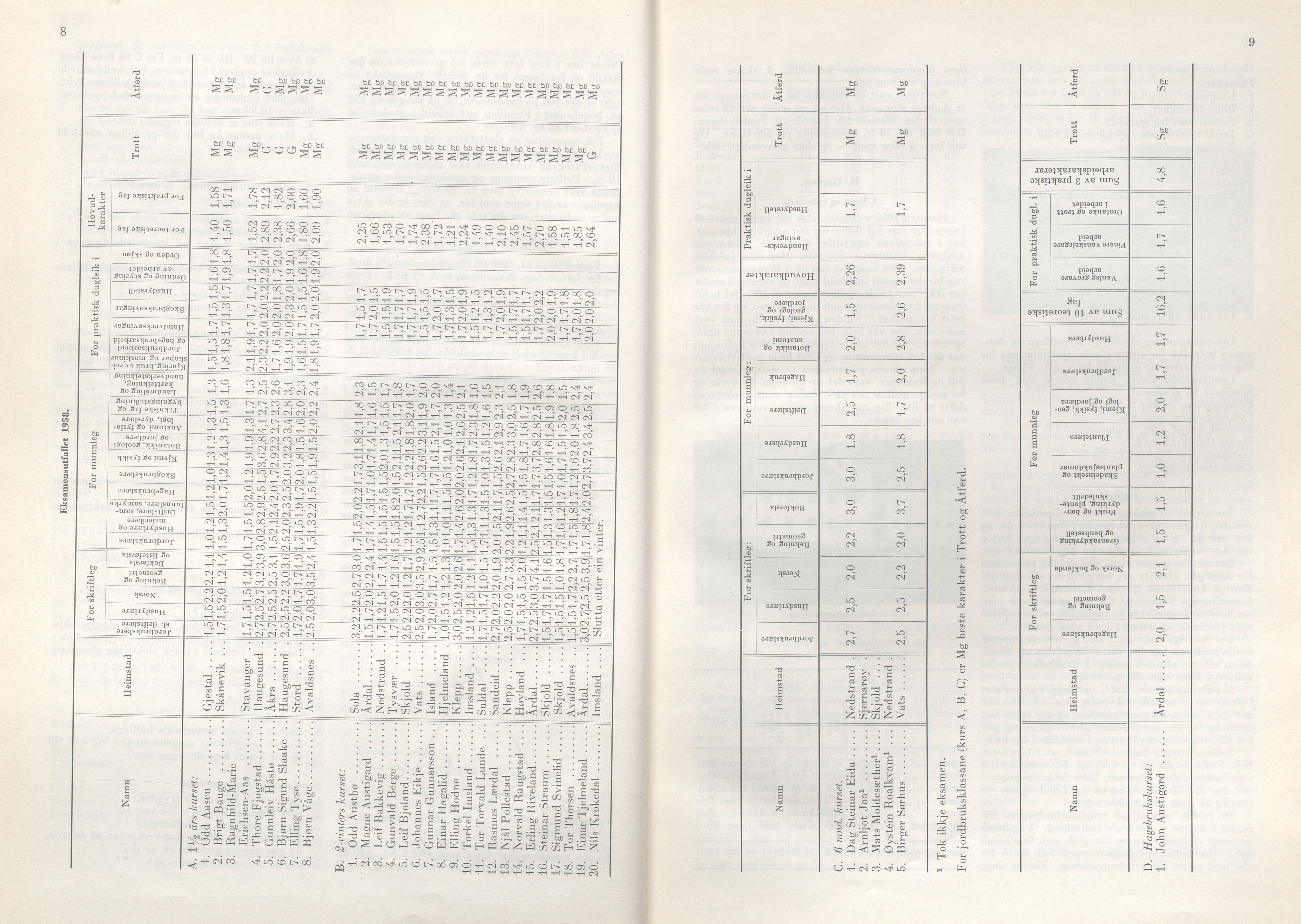 Rogaland fylkeskommune - Fylkesrådmannen , IKAR/A-900/A/Aa/Aaa/L0078: Møtebok , 1959, p. 6-7