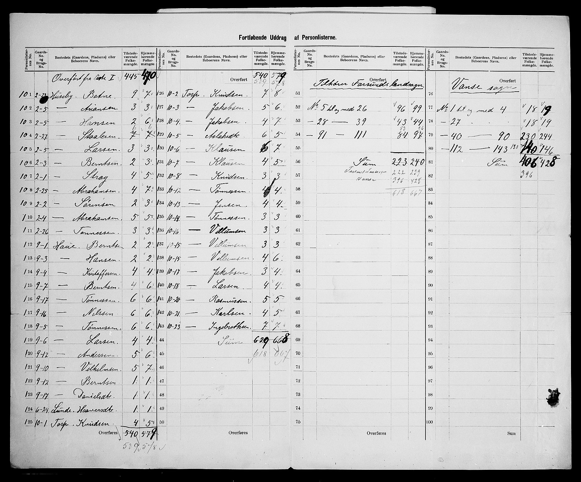 SAK, 1900 census for Vanse, 1900, p. 33