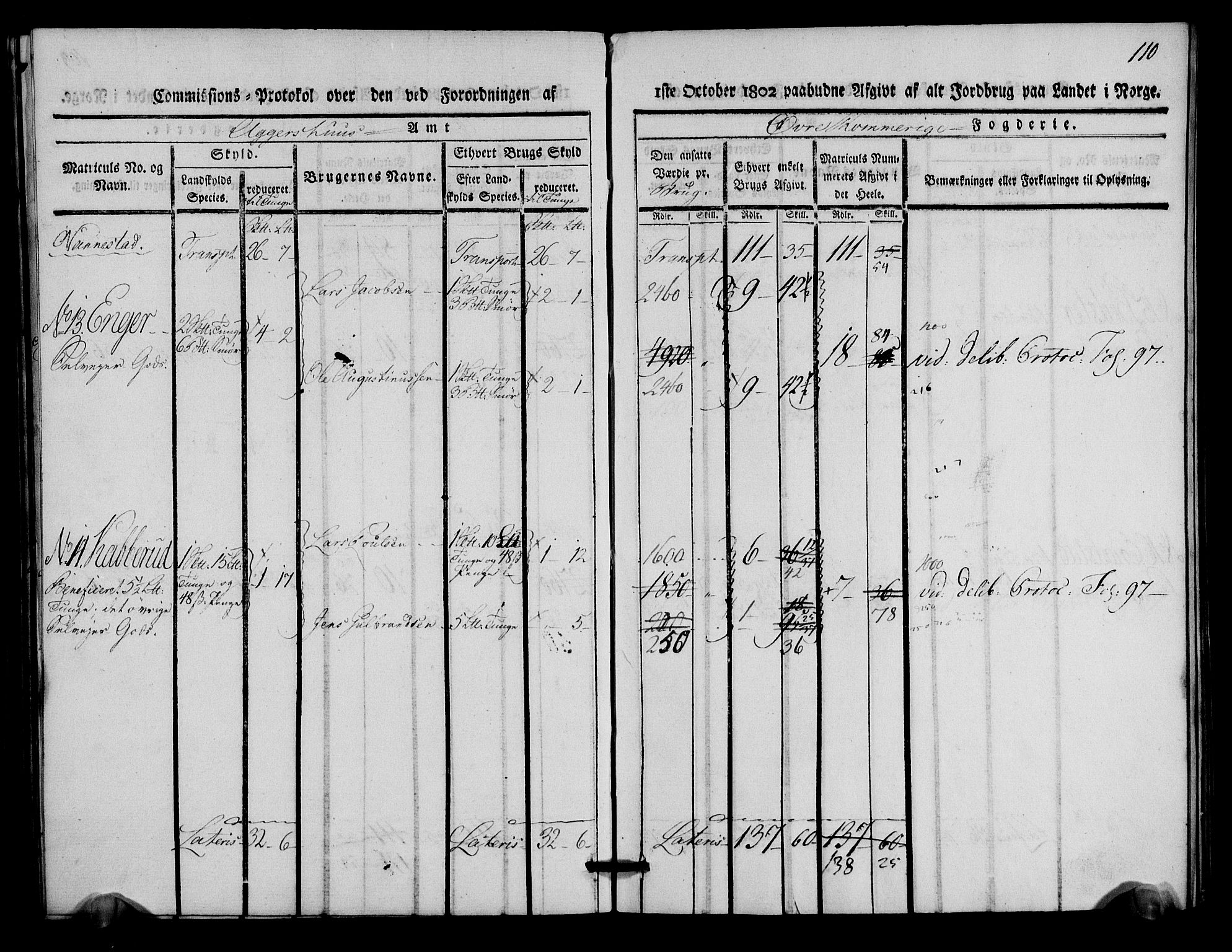 Rentekammeret inntil 1814, Realistisk ordnet avdeling, AV/RA-EA-4070/N/Ne/Nea/L0021: Øvre Romerike fogderi. Kommisjonsprotokoll for Ullensaker og Nannestad prestegjeld, 1803, p. 111