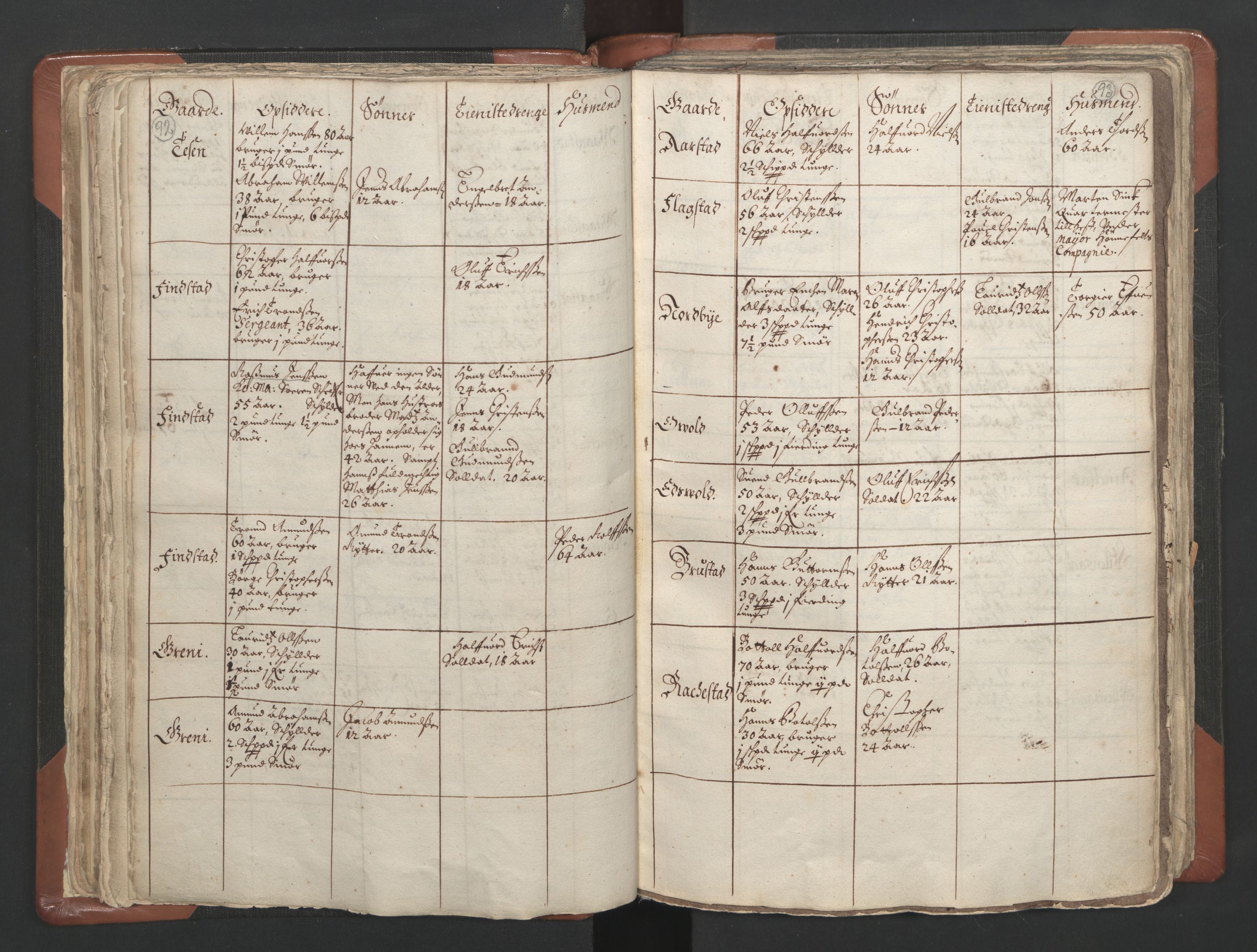 RA, Vicar's Census 1664-1666, no. 4: Øvre Romerike deanery, 1664-1666, p. 92-93