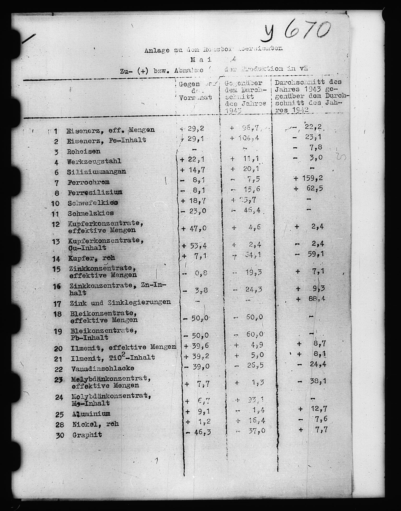 Documents Section, AV/RA-RAFA-2200/V/L0060: Film med LMDC Serial Numbers, 1938-1943, p. 3