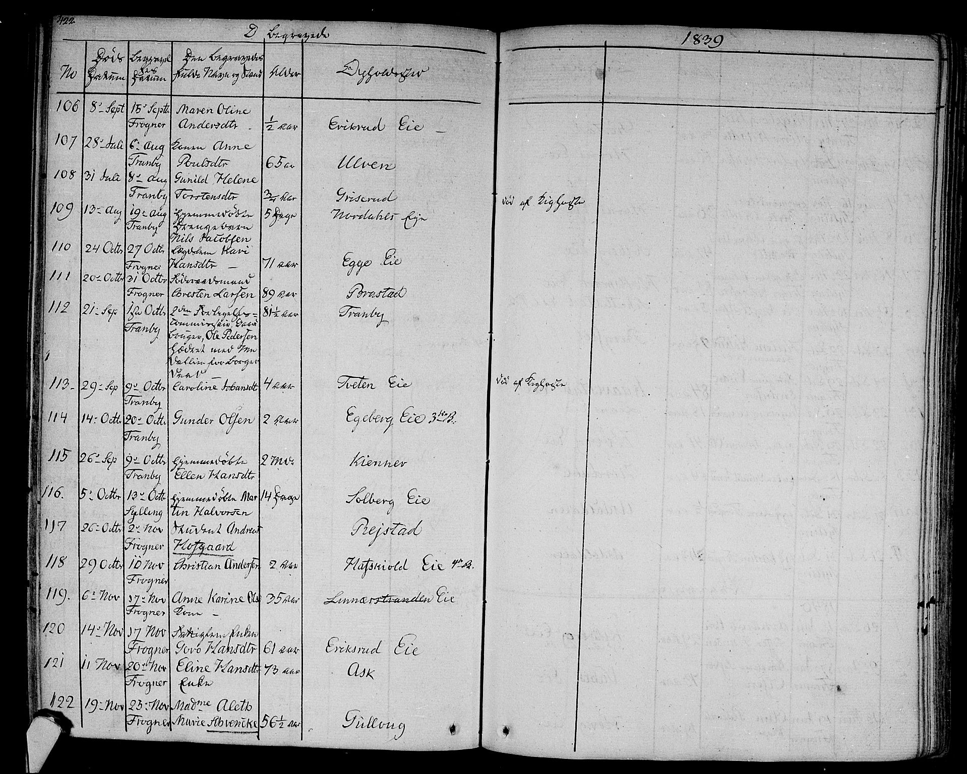 Lier kirkebøker, SAKO/A-230/F/Fa/L0010: Parish register (official) no. I 10, 1827-1843, p. 422