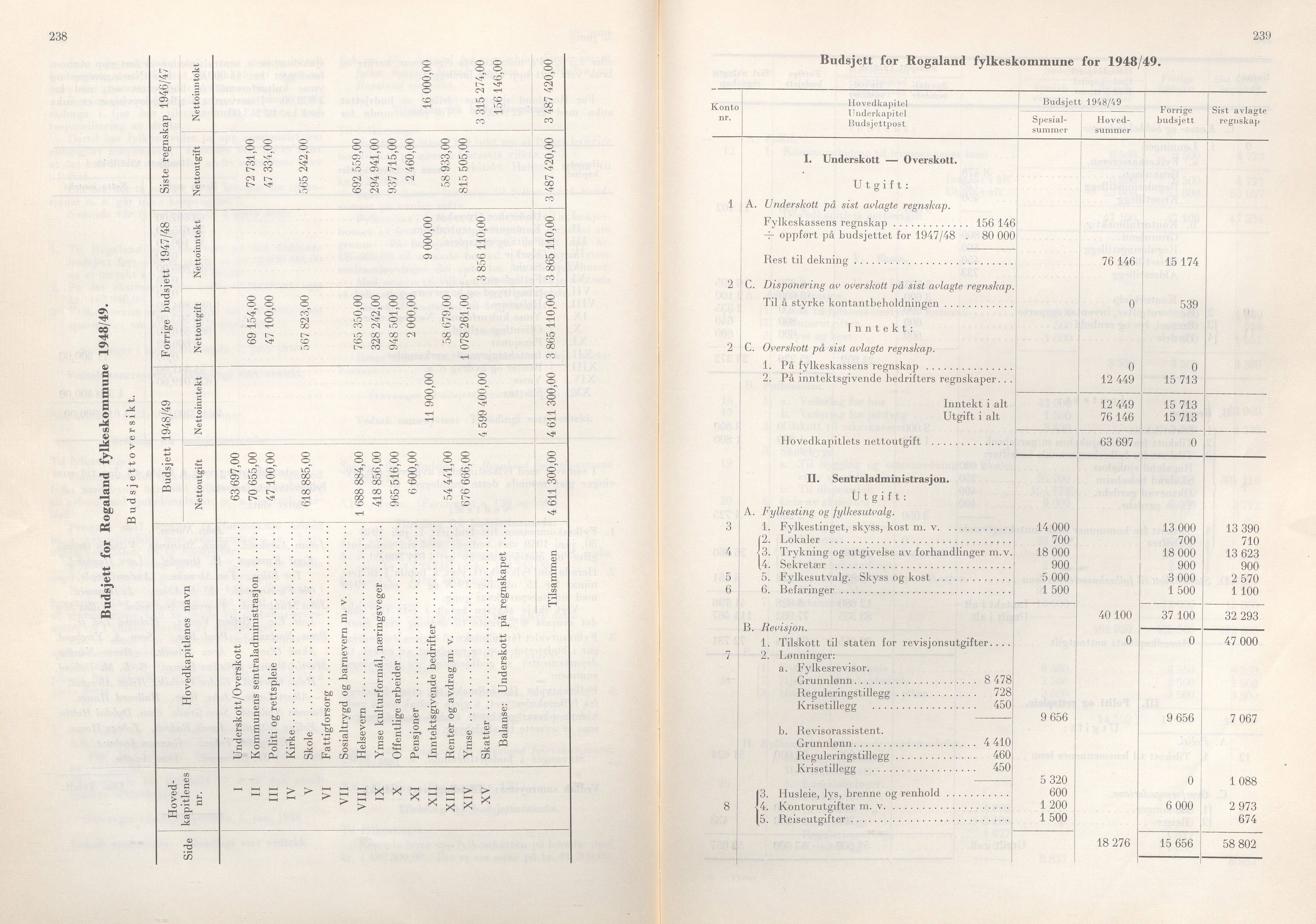 Rogaland fylkeskommune - Fylkesrådmannen , IKAR/A-900/A/Aa/Aaa/L0067: Møtebok , 1948, p. 238-239