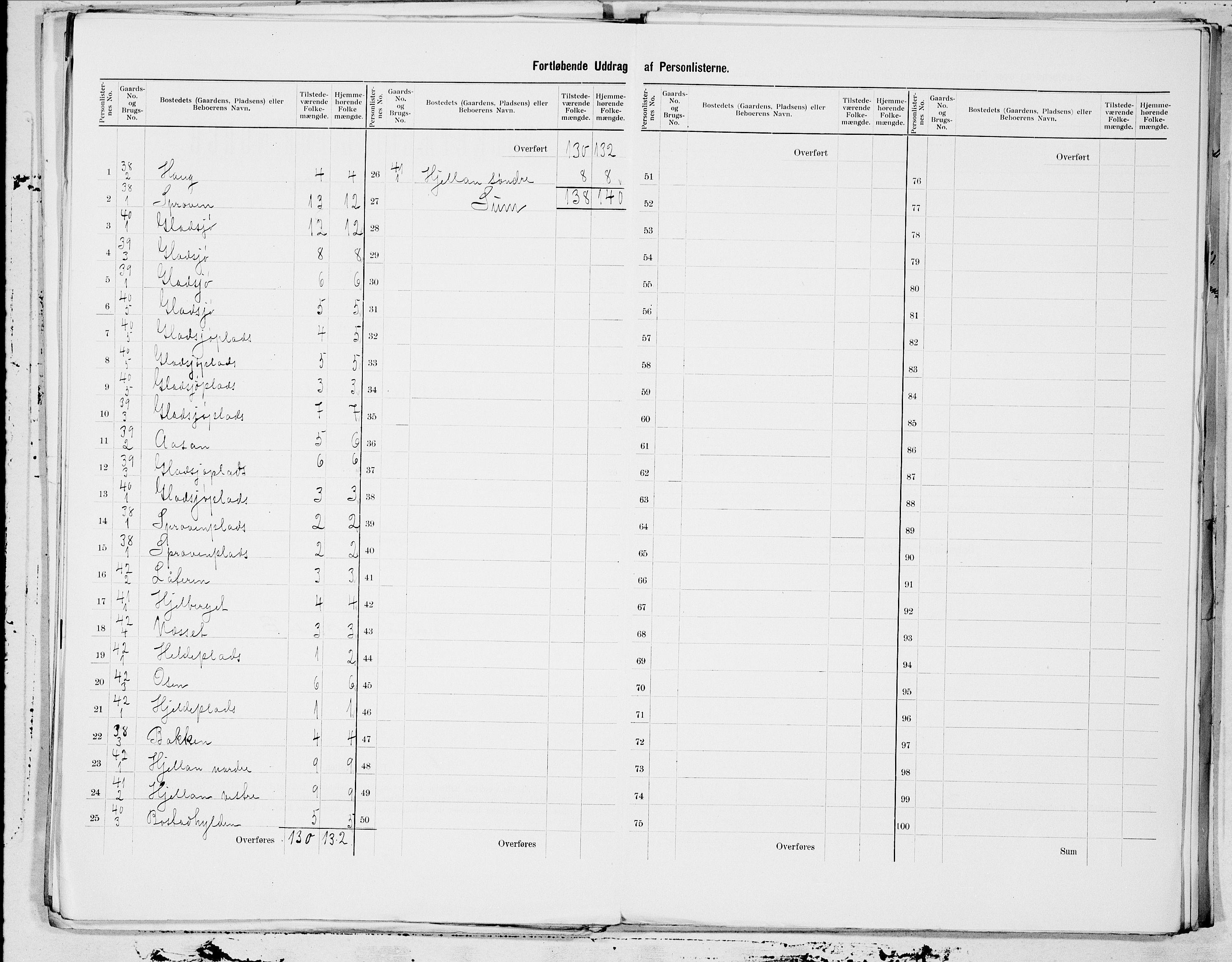 SAT, 1900 census for Beitstad, 1900, p. 13