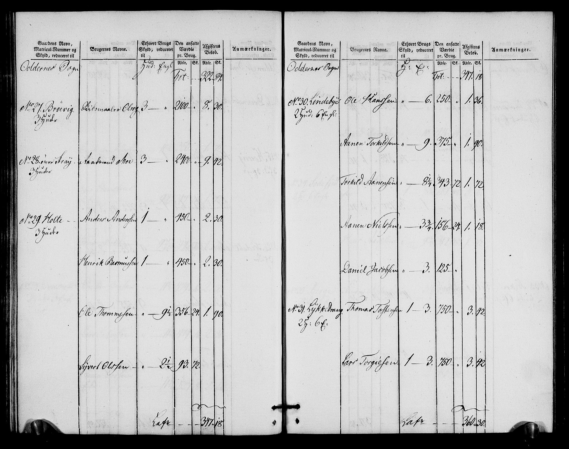 Rentekammeret inntil 1814, Realistisk ordnet avdeling, AV/RA-EA-4070/N/Ne/Nea/L0090: Mandal fogderi. Oppebørselsregister, 1803-1804, p. 127