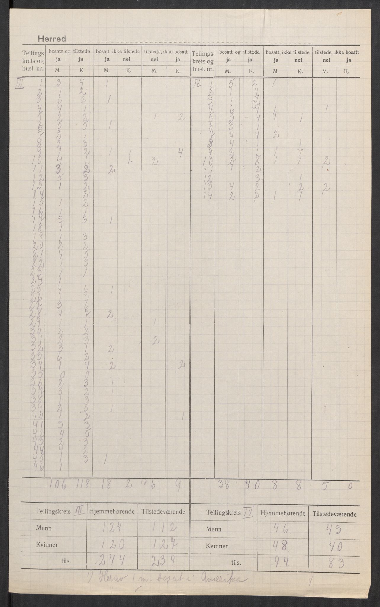 SAK, 1920 census for Grindheim, 1920, p. 4