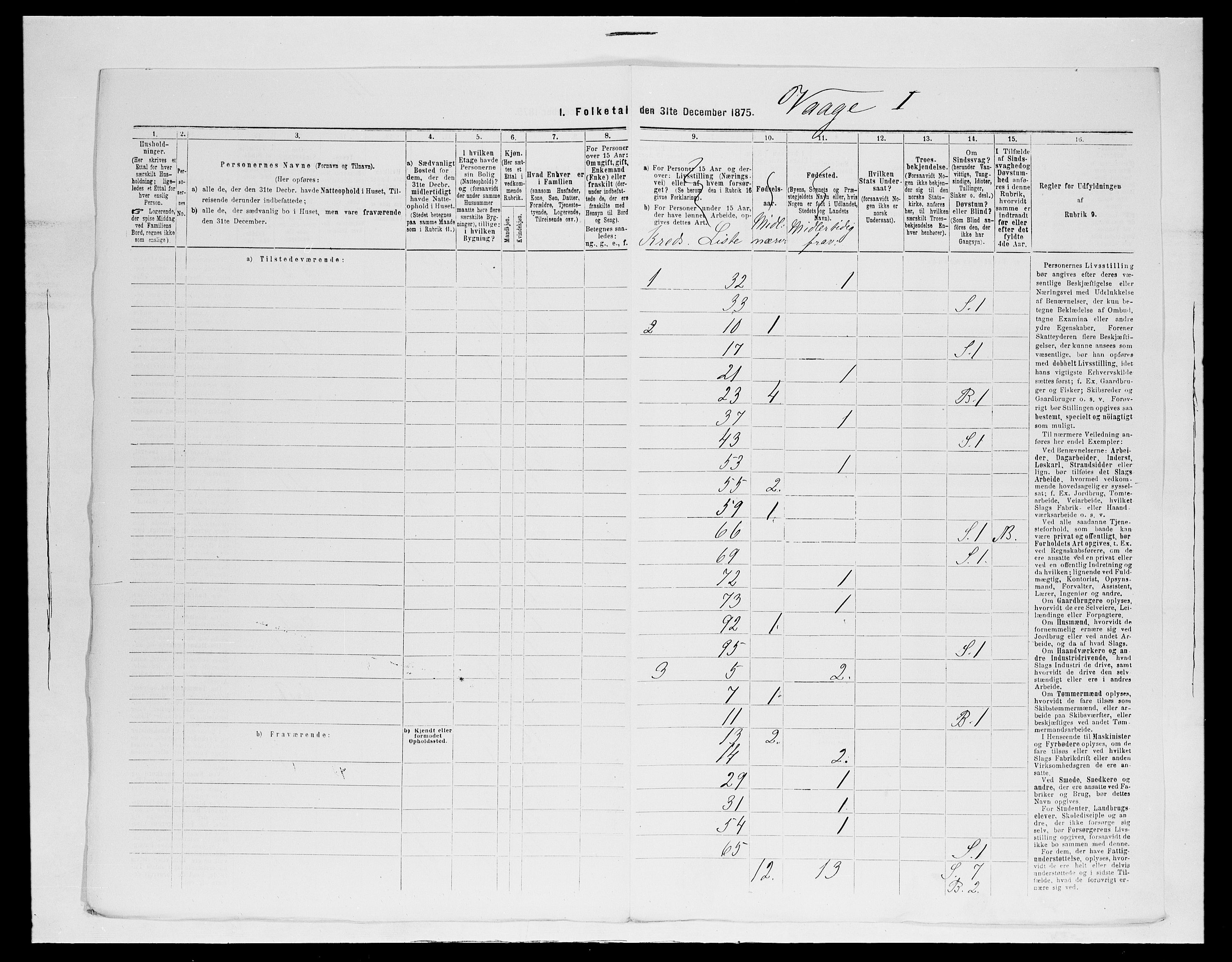 SAH, 1875 census for 0515P Vågå, 1875, p. 73