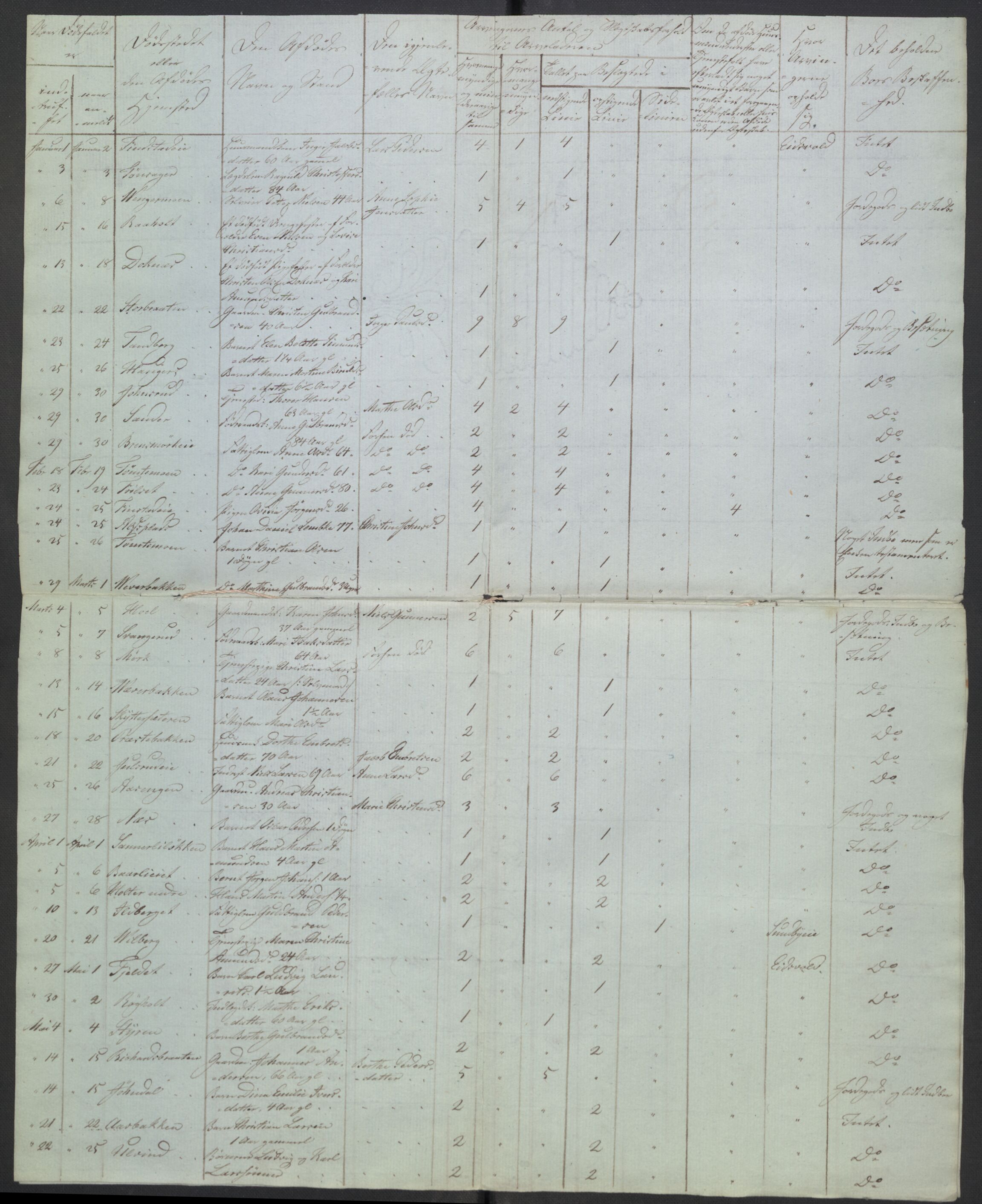 Eidsvoll tingrett, AV/SAO-A-10371/H/Ha/Hab/L0003: Dødsfallslister, 1851-1865, p. 26