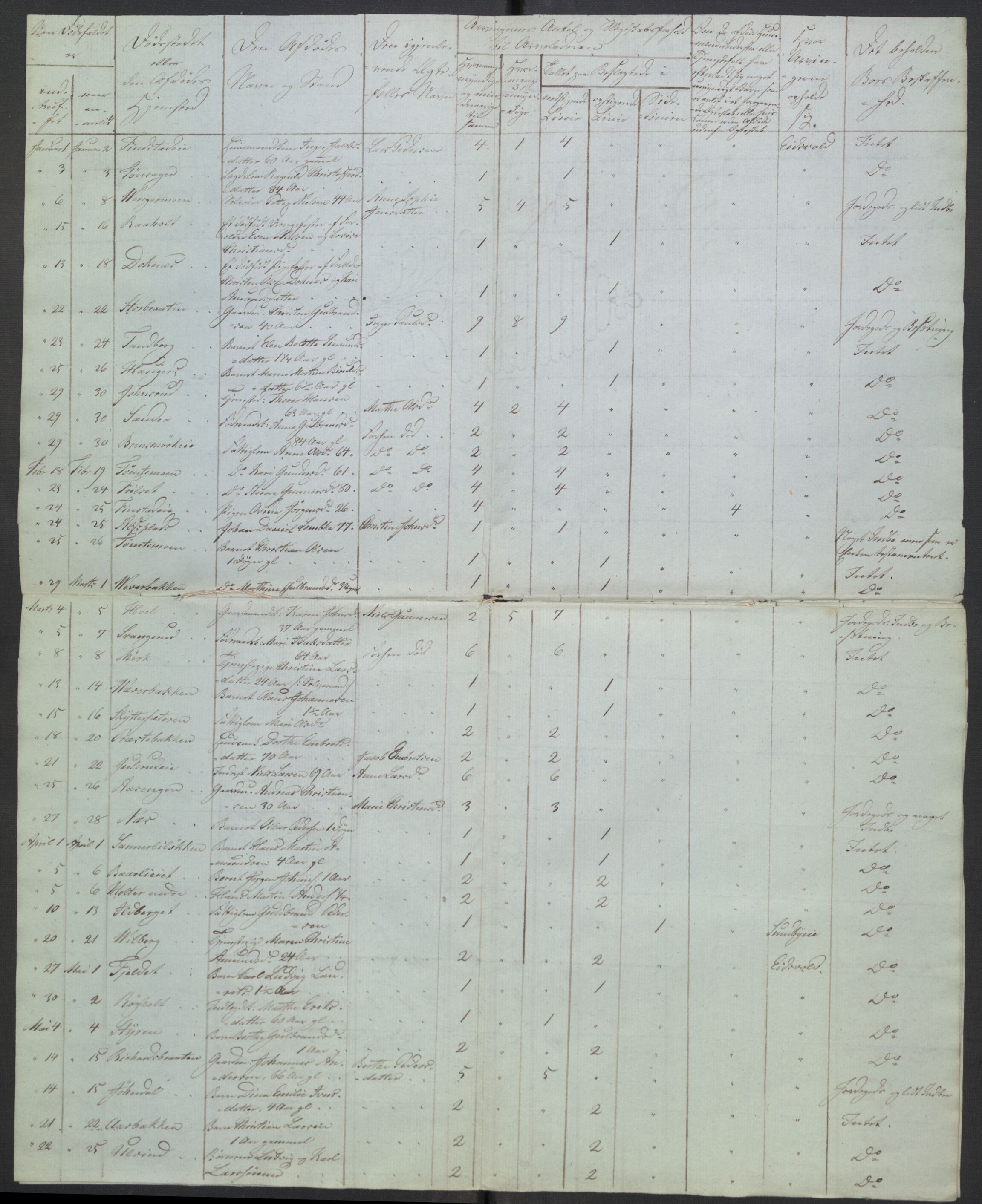 Eidsvoll tingrett, AV/SAO-A-10371/H/Ha/Hab/L0003: Dødsfallslister, 1851-1865, p. 26