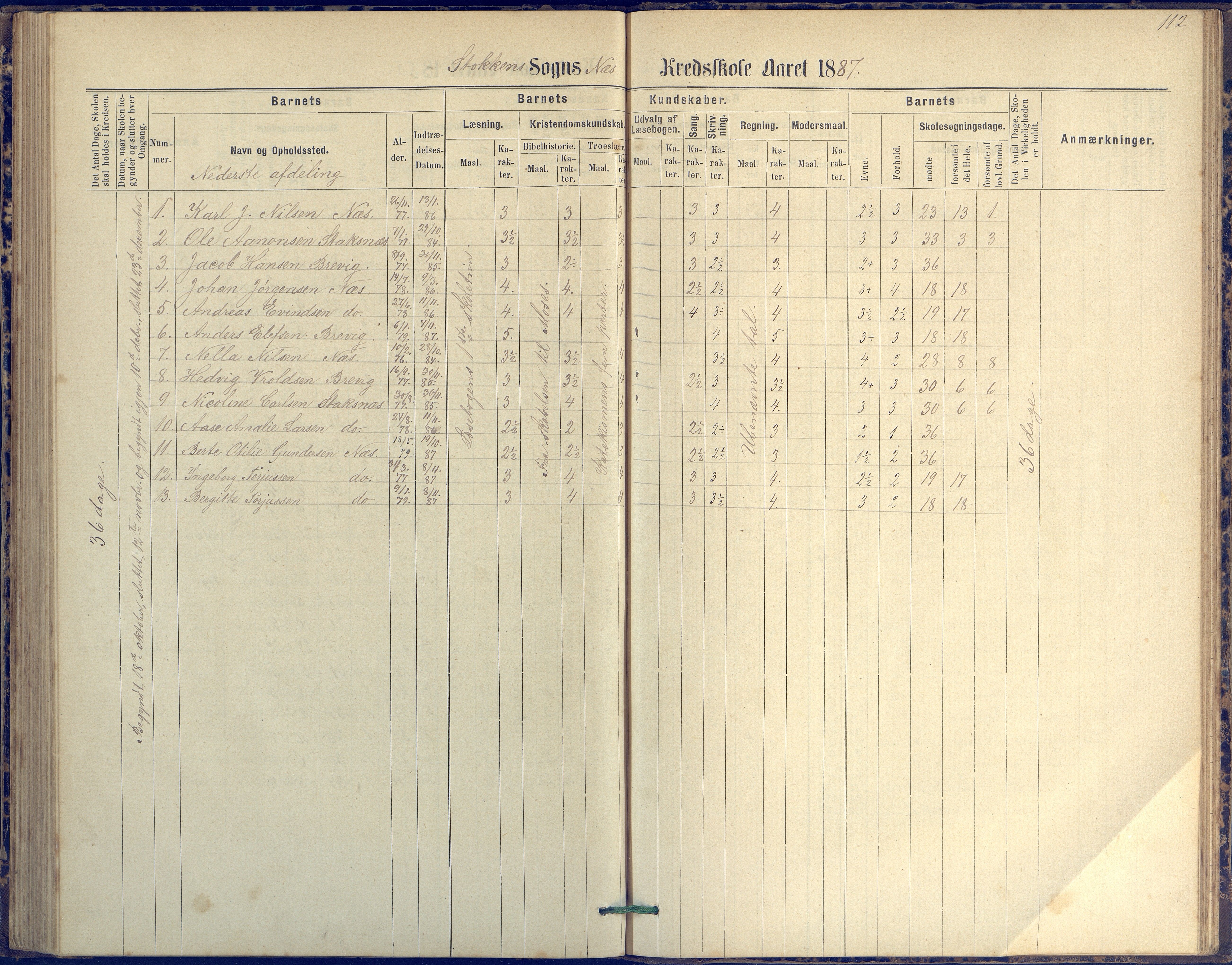 Tromøy kommune frem til 1971, AAKS/KA0921-PK/04/L0042: Merdø - Karakterprotokoll (også Nes skole, Stokken, til 1891), 1875-1910, p. 112