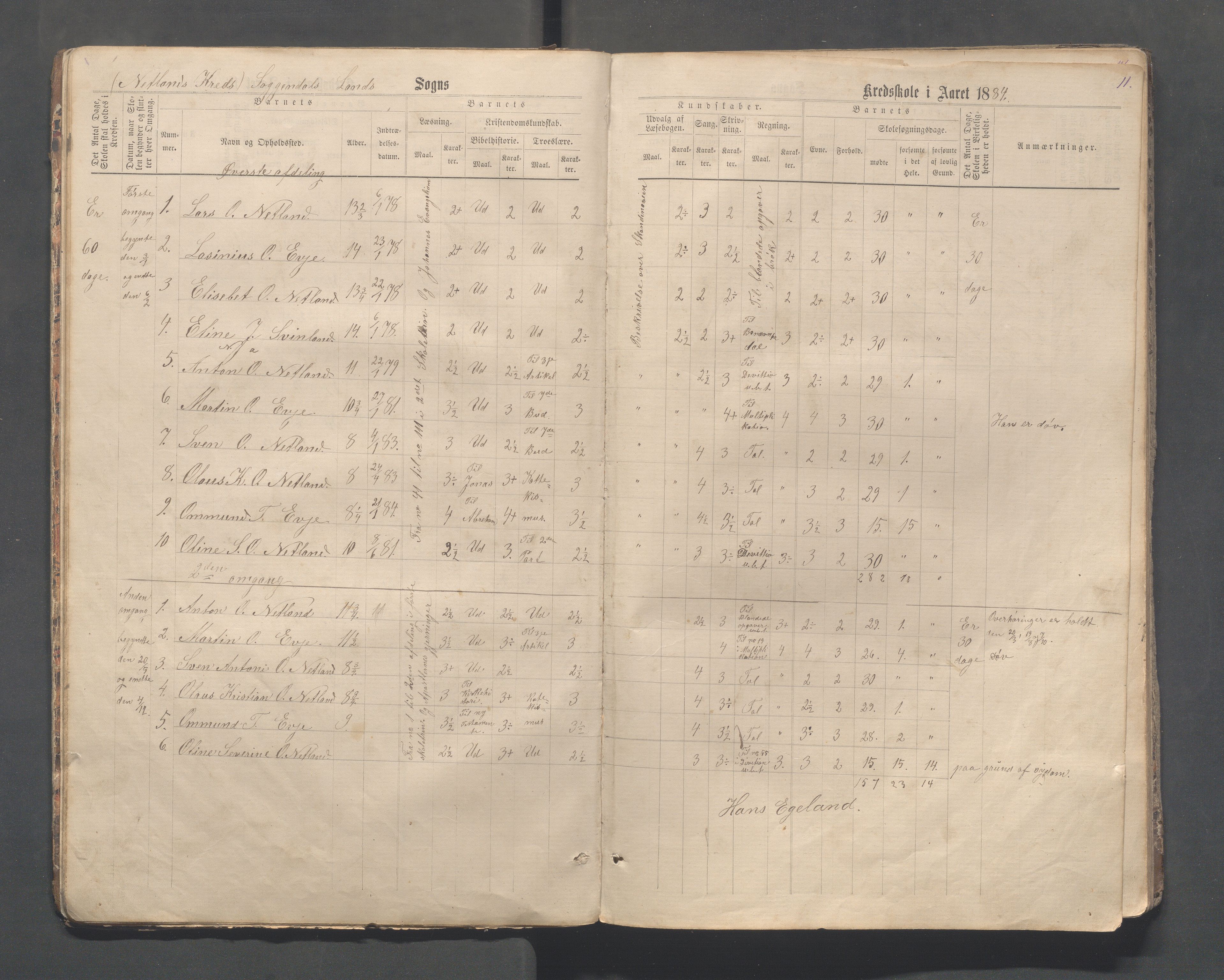 Sokndal kommune- Skolestyret/Skolekontoret, IKAR/K-101142/H/L0013: Skoleprotokoll - Netland, Eia, Vinje, Refsland, 1876-1893, p. 11