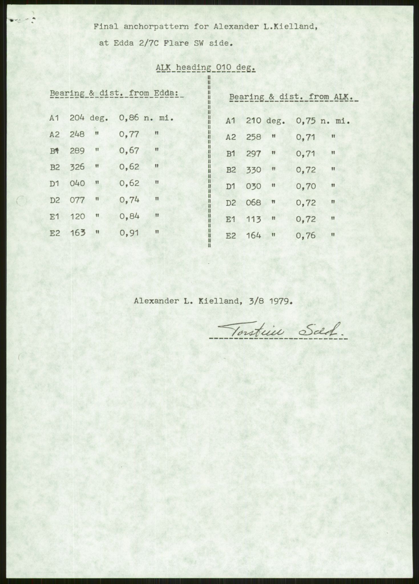 Justisdepartementet, Granskningskommisjonen ved Alexander Kielland-ulykken 27.3.1980, AV/RA-S-1165/D/L0006: A Alexander L. Kielland (Doku.liste + A3-A6, A11-A13, A18-A20-A21, A23, A31 av 31)/Dykkerjournaler, 1980-1981, p. 476