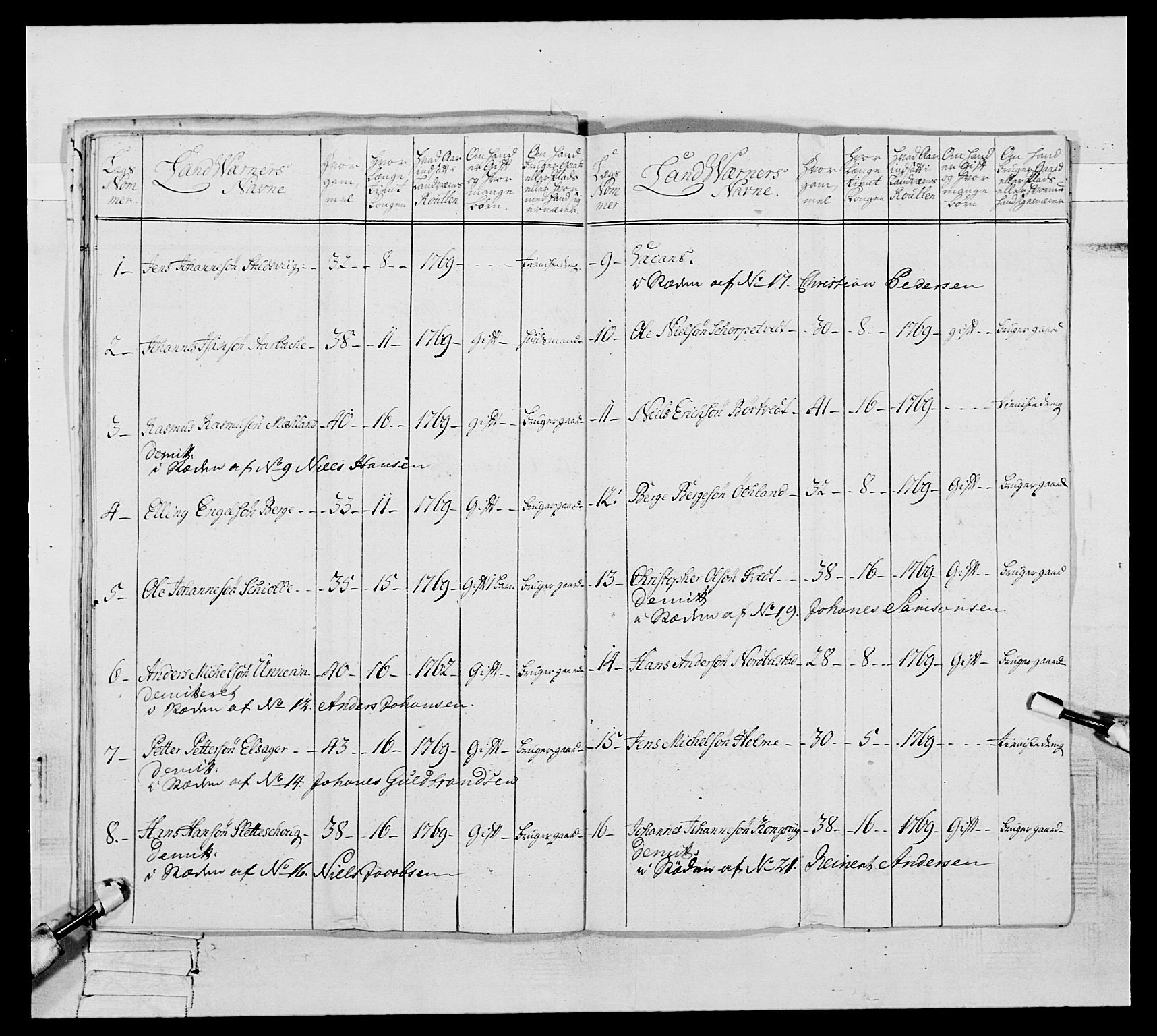 Generalitets- og kommissariatskollegiet, Det kongelige norske kommissariatskollegium, AV/RA-EA-5420/E/Eh/L0093: 2. Bergenhusiske nasjonale infanteriregiment, 1772-1774, p. 419