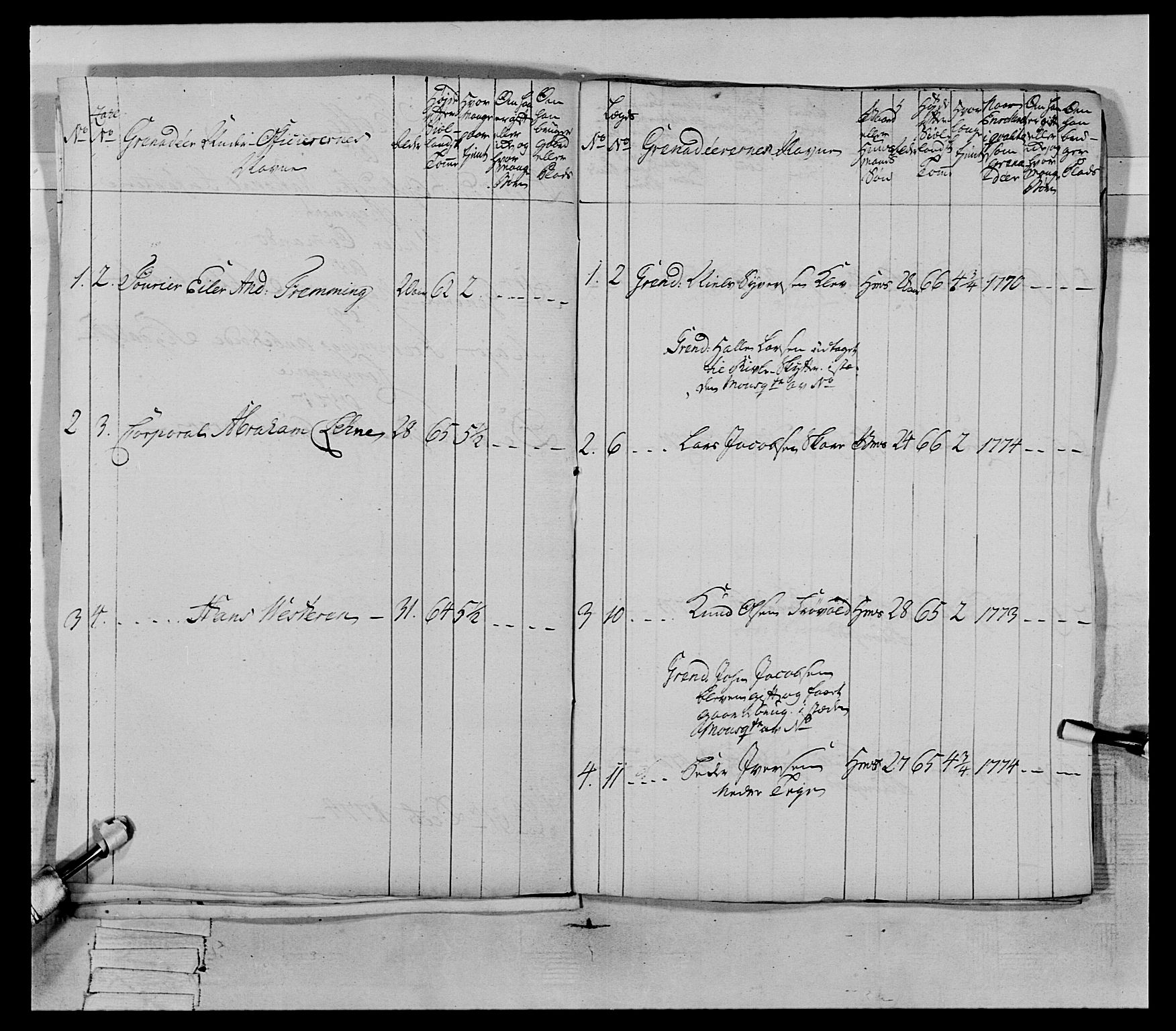 Generalitets- og kommissariatskollegiet, Det kongelige norske kommissariatskollegium, AV/RA-EA-5420/E/Eh/L0064: 2. Opplandske nasjonale infanteriregiment, 1774-1784, p. 21