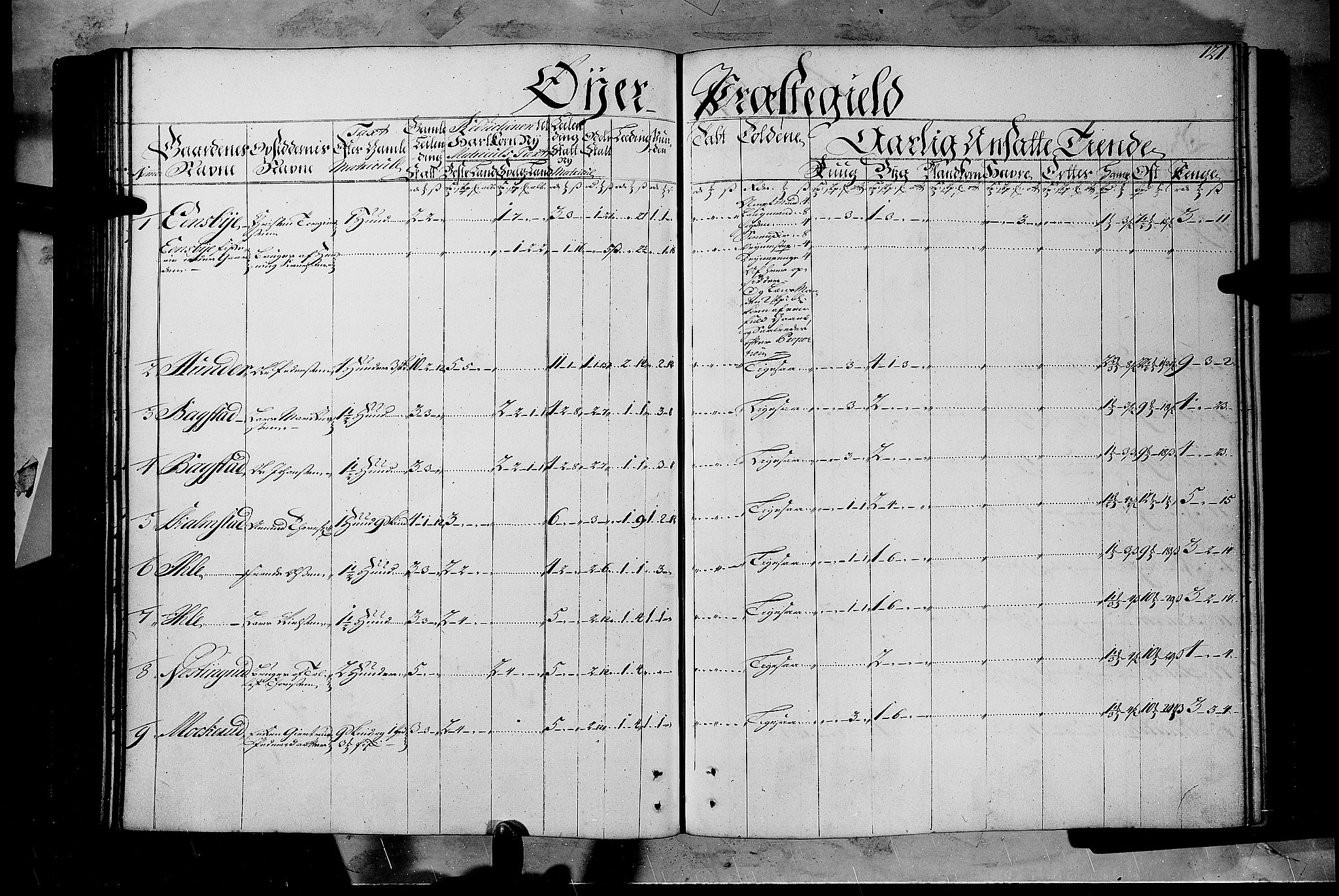 Rentekammeret inntil 1814, Realistisk ordnet avdeling, AV/RA-EA-4070/N/Nb/Nbf/L0108: Gudbrandsdalen matrikkelprotokoll, 1723, p. 120b-121a