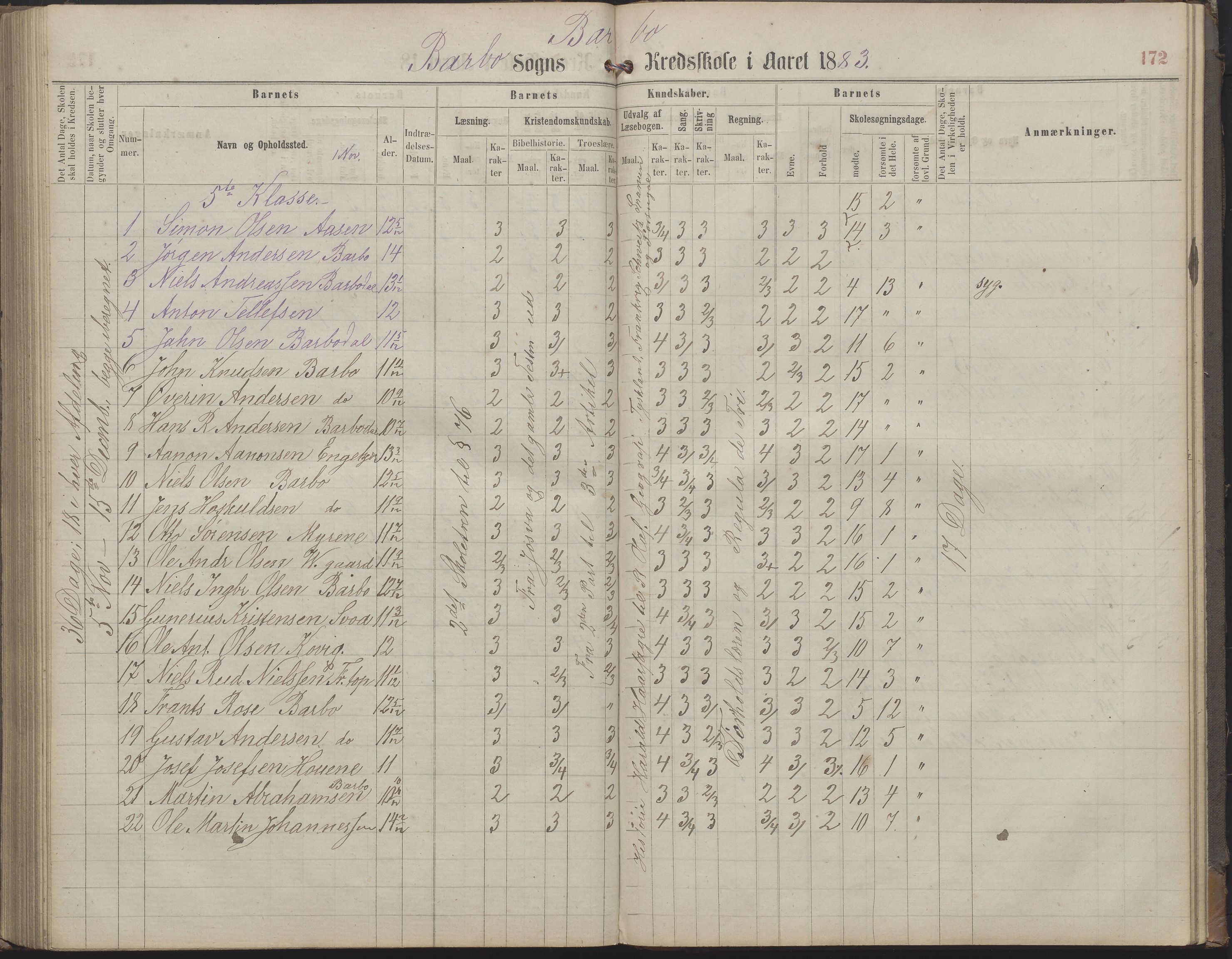 Arendal kommune, Katalog I, AAKS/KA0906-PK-I/07/L0159: Skoleprotokoll for øverste klasse, 1863-1885, p. 172