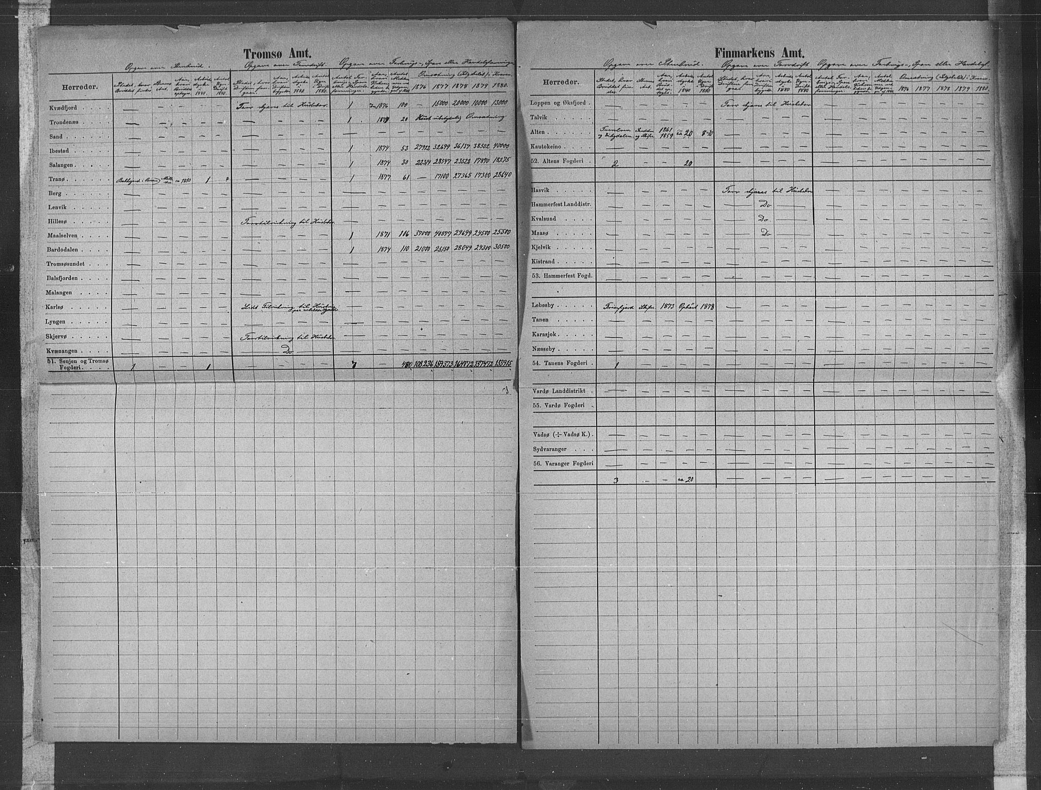 Statistisk sentralbyrå, Næringsøkonomiske emner, Generelt - Amtmennenes femårsberetninger, AV/RA-S-2233/F/Fa/L0057: --, 1876-1880, p. 44