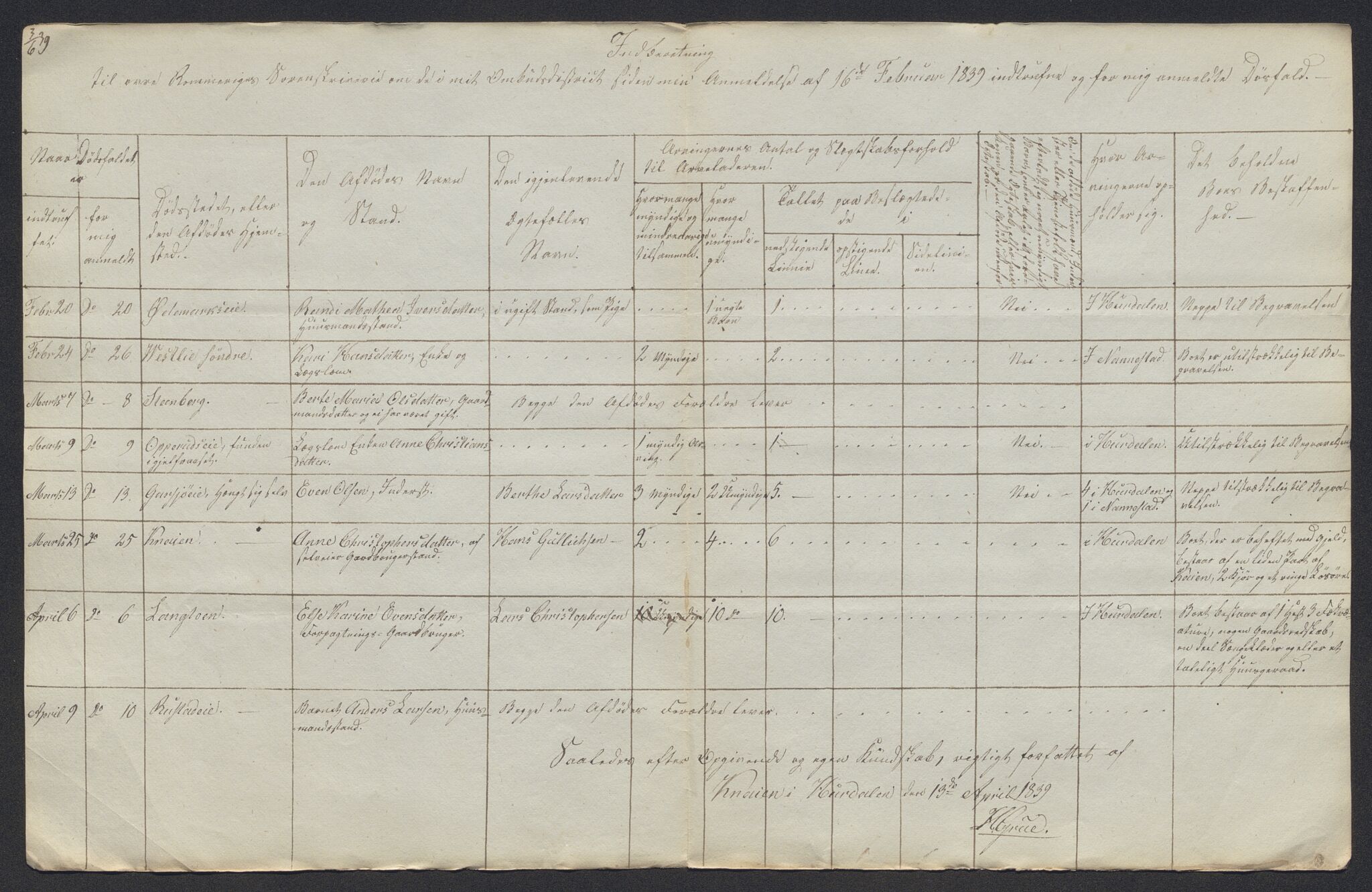 Eidsvoll tingrett, AV/SAO-A-10371/H/Ha/Hab/L0002: Dødsfallslister, 1832-1850, p. 233