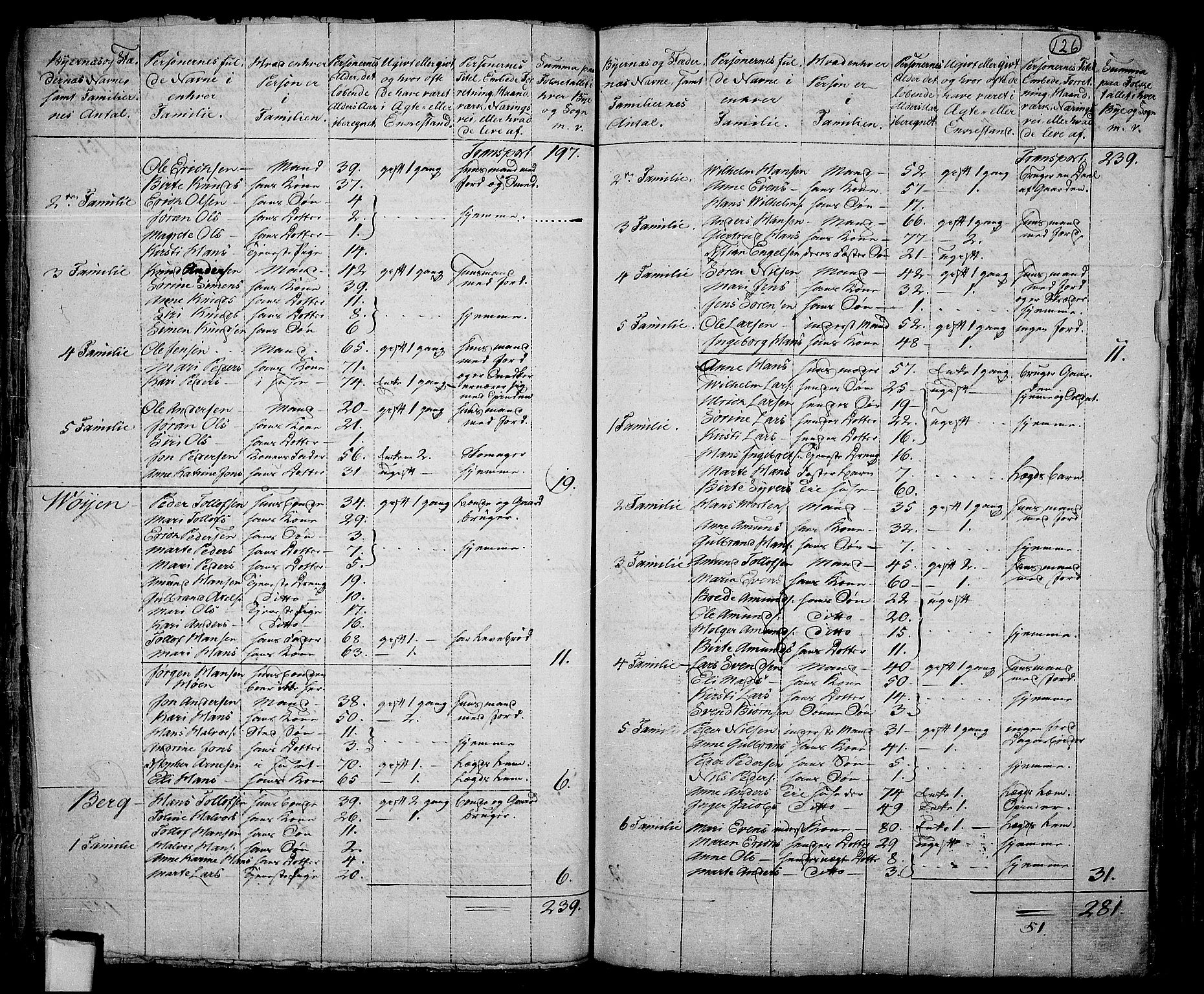 RA, 1801 census for 0220P Asker, 1801, p. 125b-126a