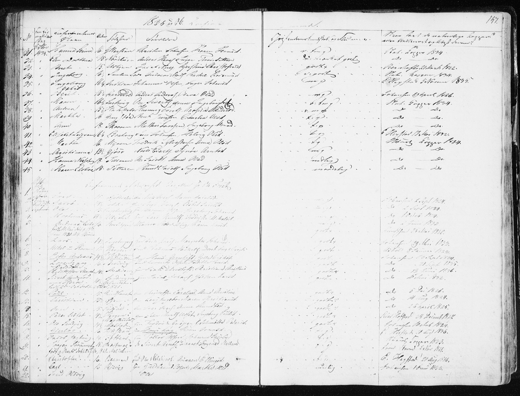 Ministerialprotokoller, klokkerbøker og fødselsregistre - Sør-Trøndelag, SAT/A-1456/634/L0528: Parish register (official) no. 634A04, 1827-1842, p. 157