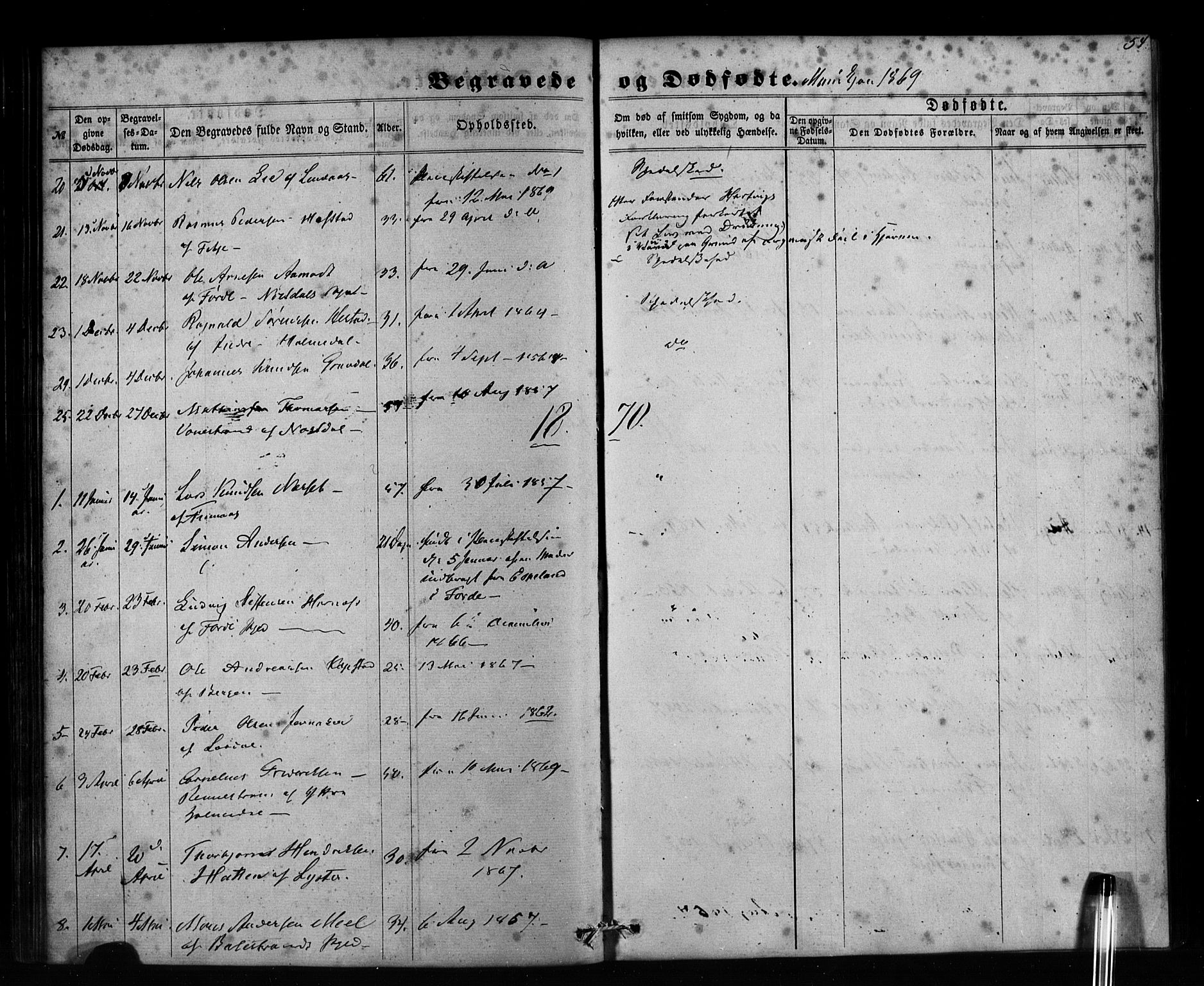 Pleiestiftelsen nr. 1 for spedalske sokneprestembete*, SAB/-: Parish register (official) no. A 1, 1859-1886, p. 54