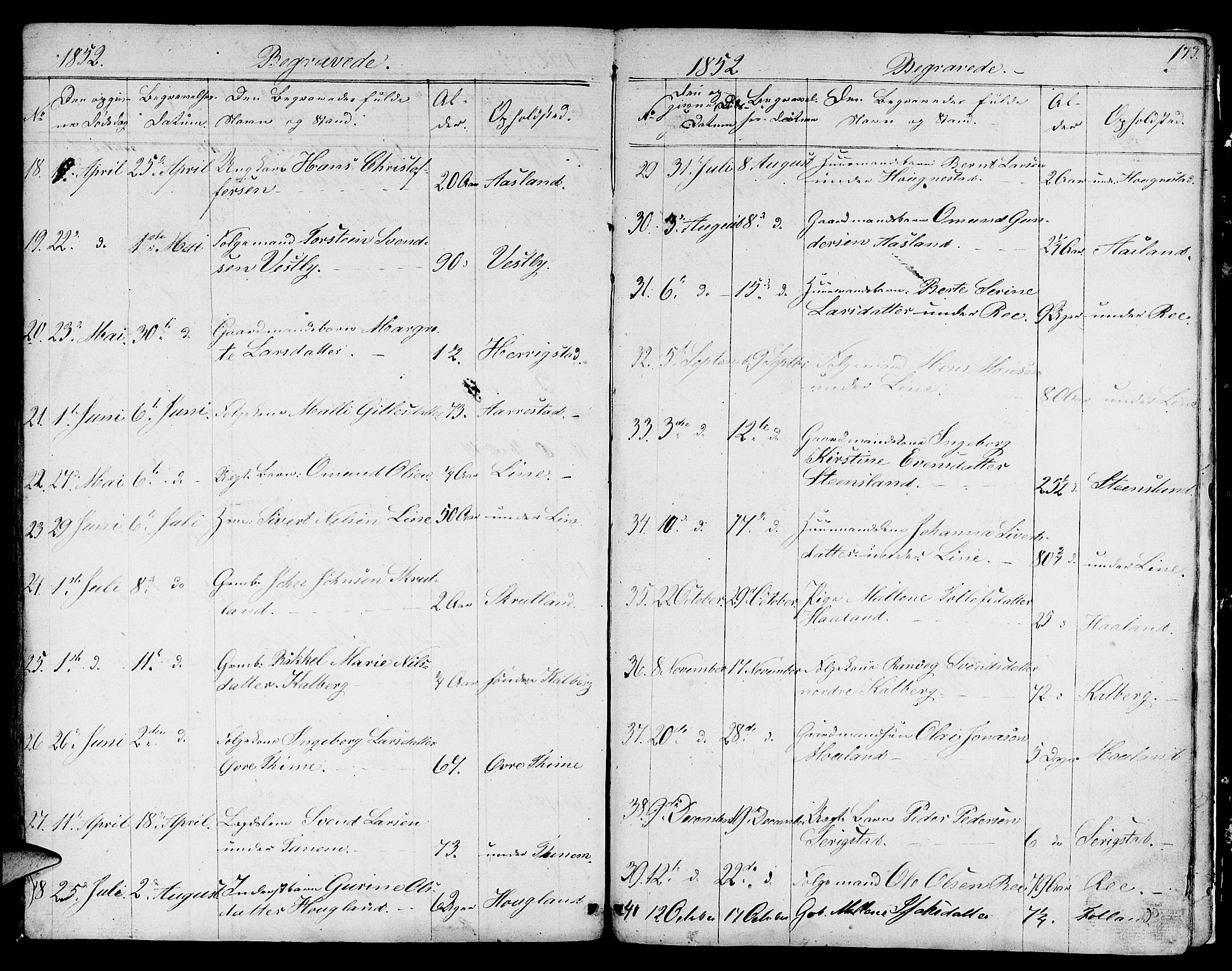 Lye sokneprestkontor, AV/SAST-A-101794/001/30BB/L0002: Parish register (copy) no. B 2, 1852-1867, p. 173