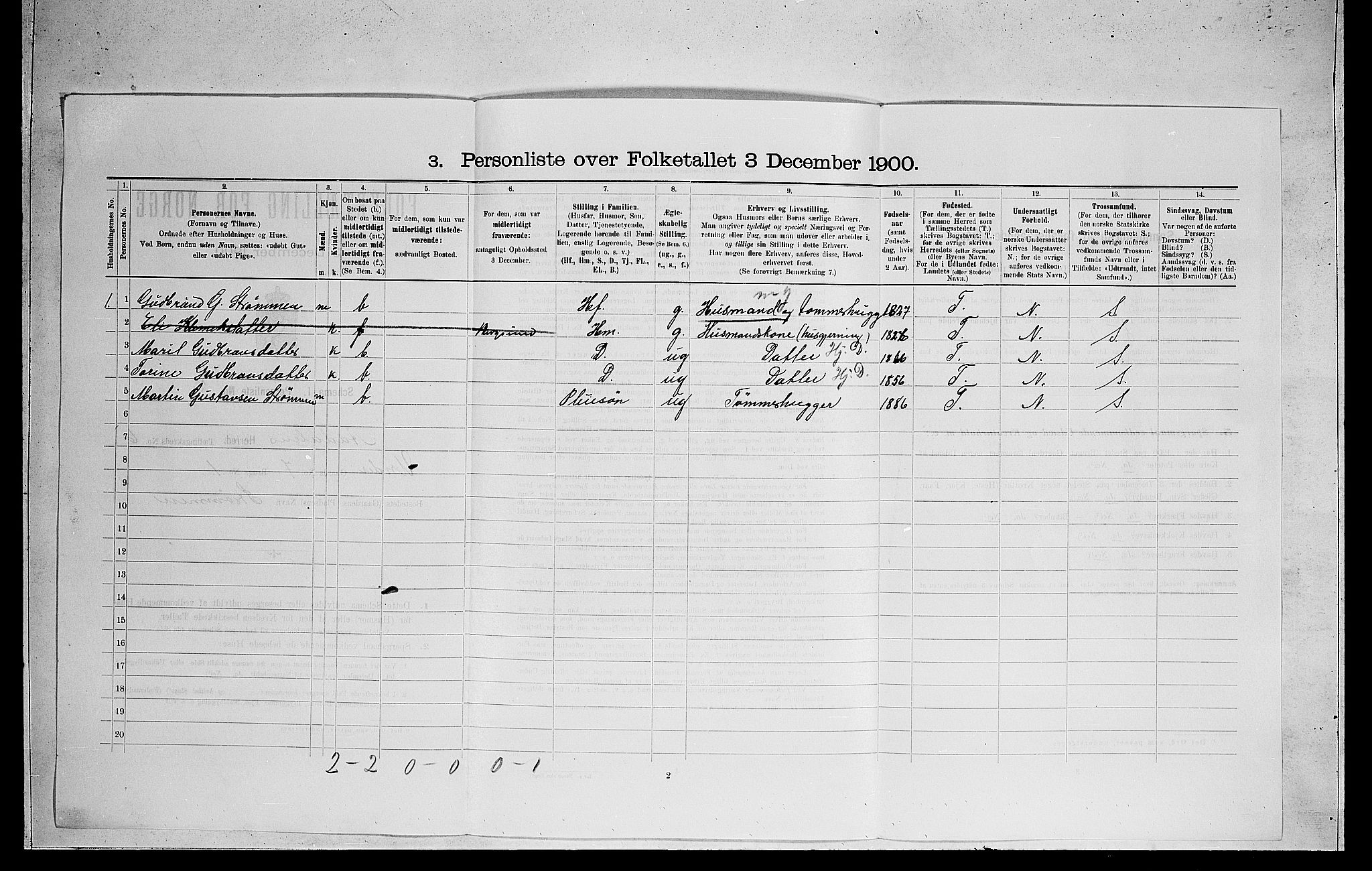 RA, 1900 census for Ådal, 1900, p. 420