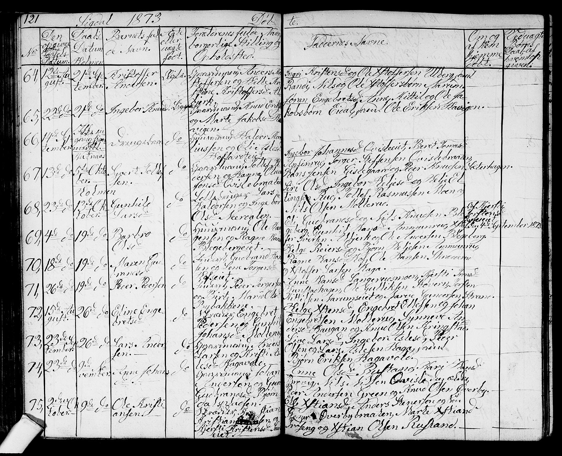 Sigdal kirkebøker, AV/SAKO-A-245/G/Ga/L0003: Parish register (copy) no. I 3, 1857-1878, p. 121