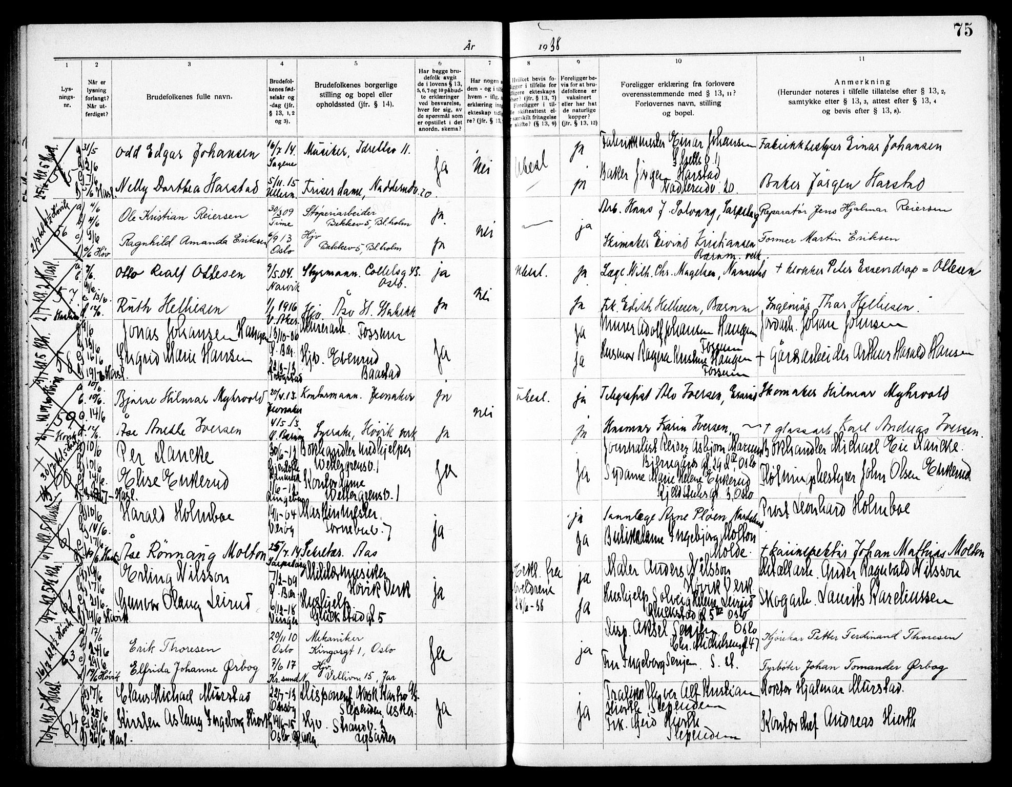 Østre Bærum prestekontor Kirkebøker, AV/SAO-A-10887/H/Ha/L0002: Banns register no. 2, 1932-1939, p. 75