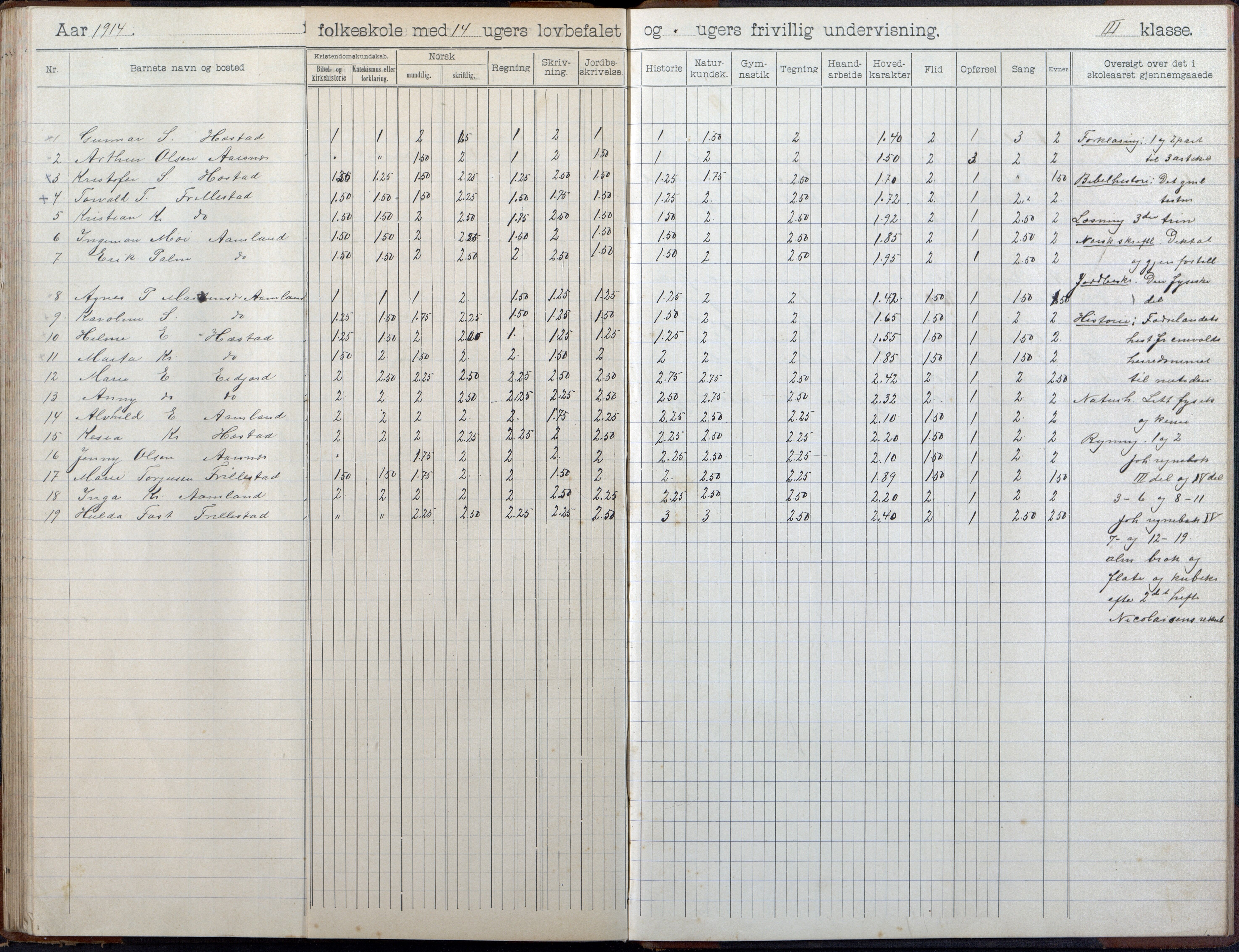 Høvåg kommune, AAKS/KA0927-PK/2/2/L0055: Kvåse, Sevik, Hæstad og Ytre Årsnes - Skoleprotokoll (Sevik), 1903-1914