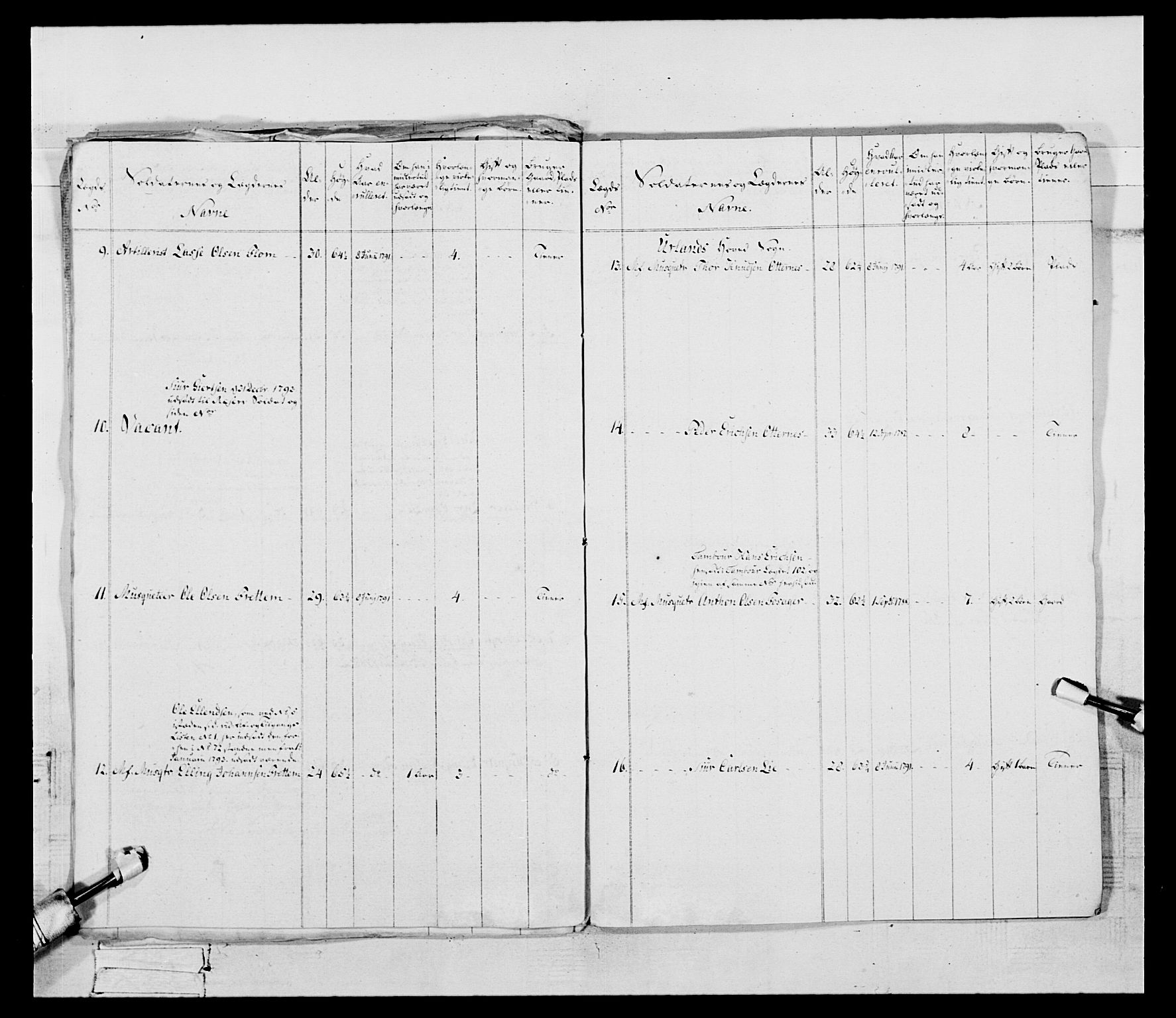 Generalitets- og kommissariatskollegiet, Det kongelige norske kommissariatskollegium, AV/RA-EA-5420/E/Eh/L0096: Bergenhusiske nasjonale infanteriregiment, 1791-1803, p. 14