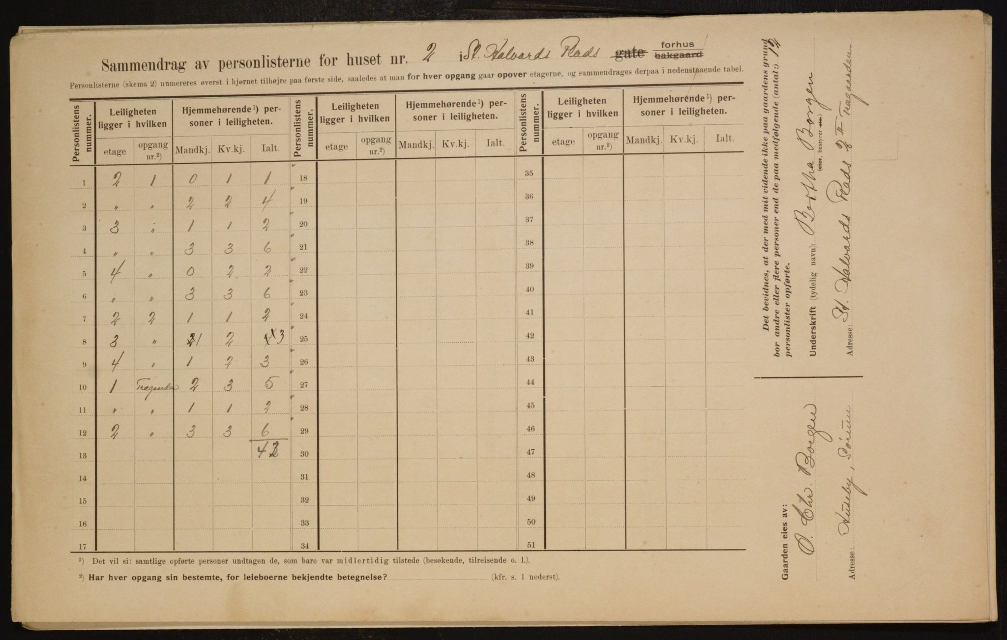 OBA, Municipal Census 1910 for Kristiania, 1910, p. 84040