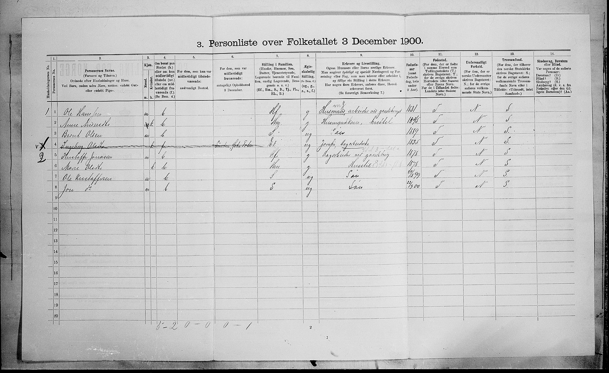 SAH, 1900 census for Østre Toten, 1900, p. 2503