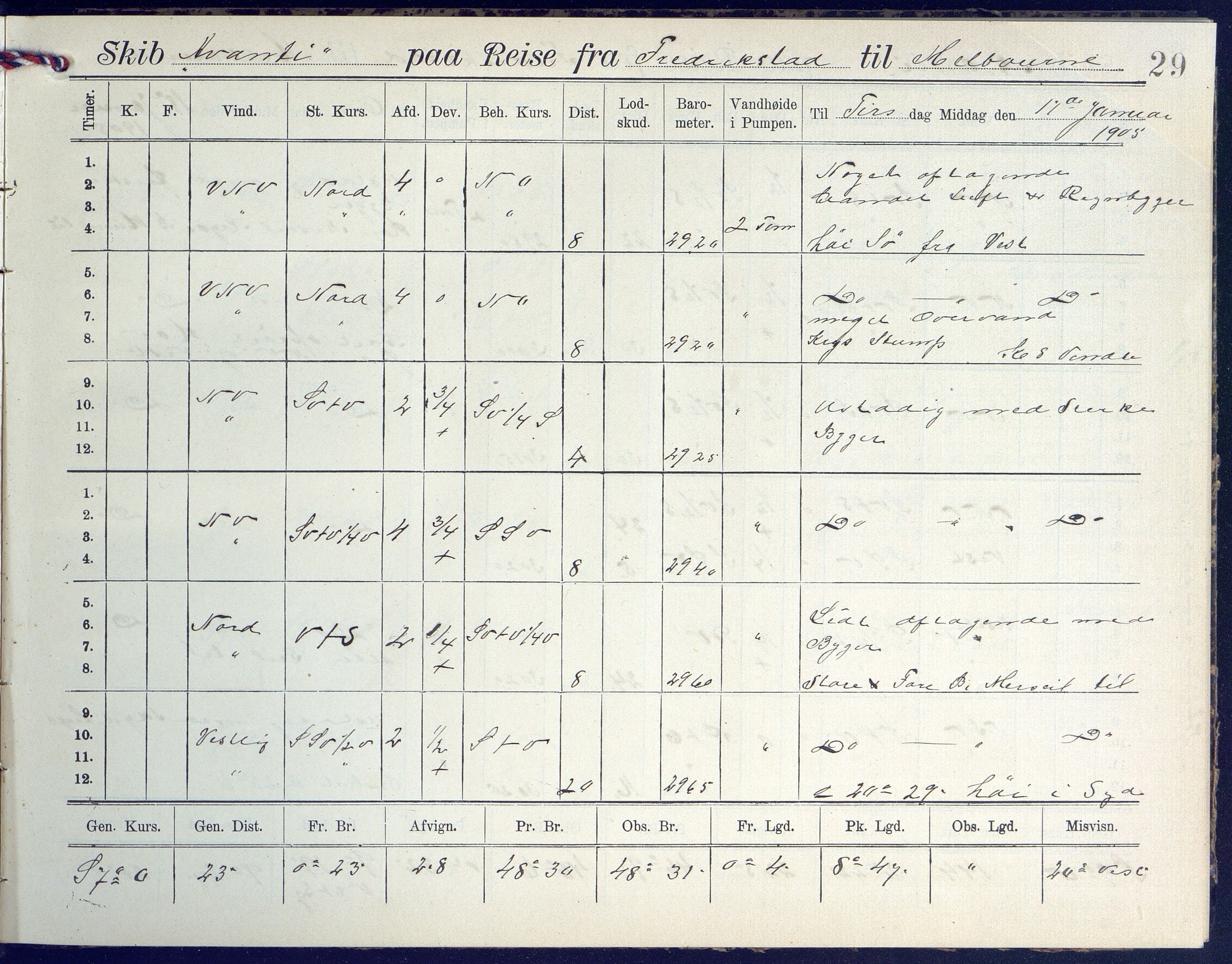 Fartøysarkivet, AAKS/PA-1934/F/L0042/0002: Flere fartøy (se mappenivå) / Avanti (ex. Antonin) (fregatt), 1904-1906, p. 29