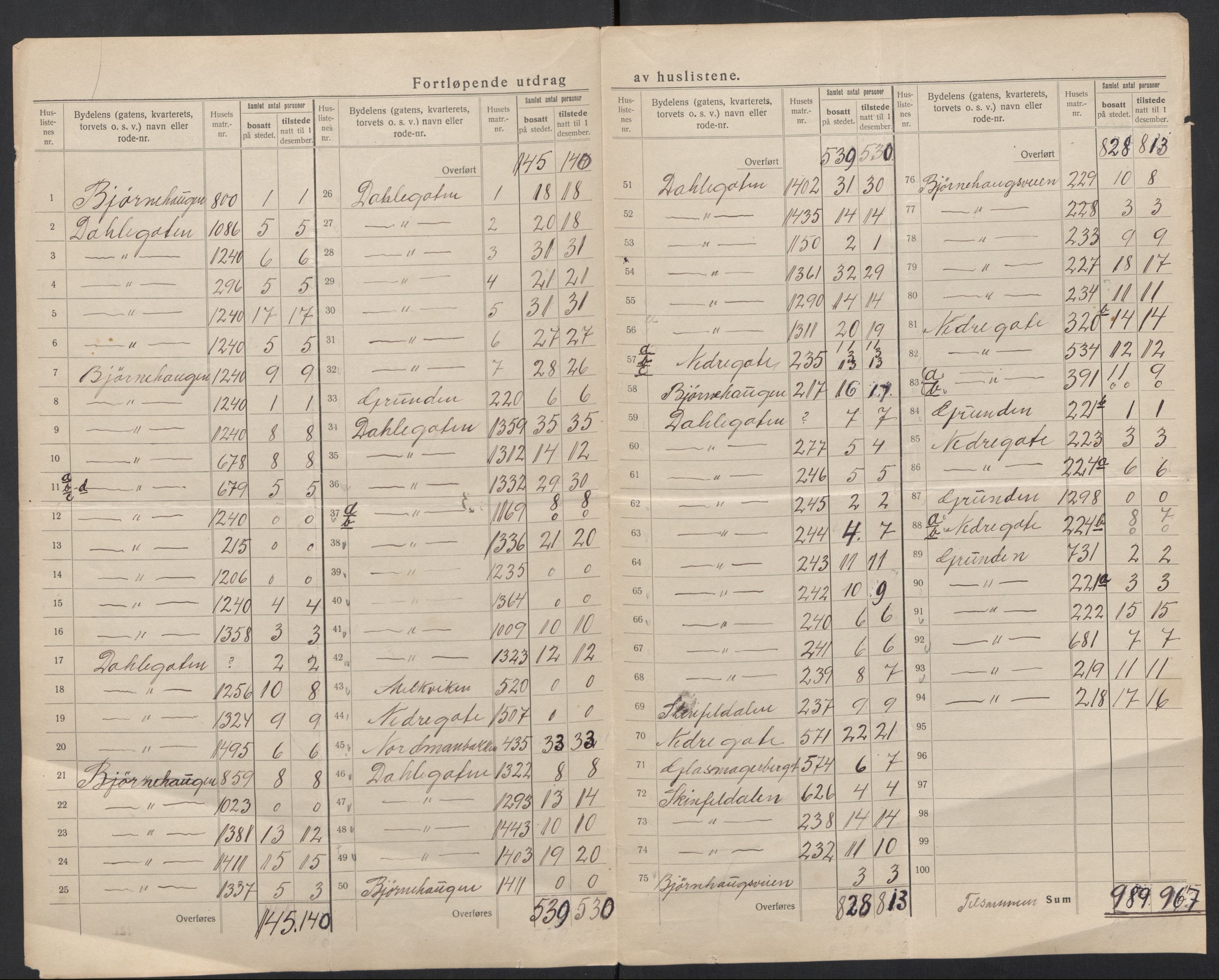 SAT, 1920 census for Kristiansund, 1920, p. 61